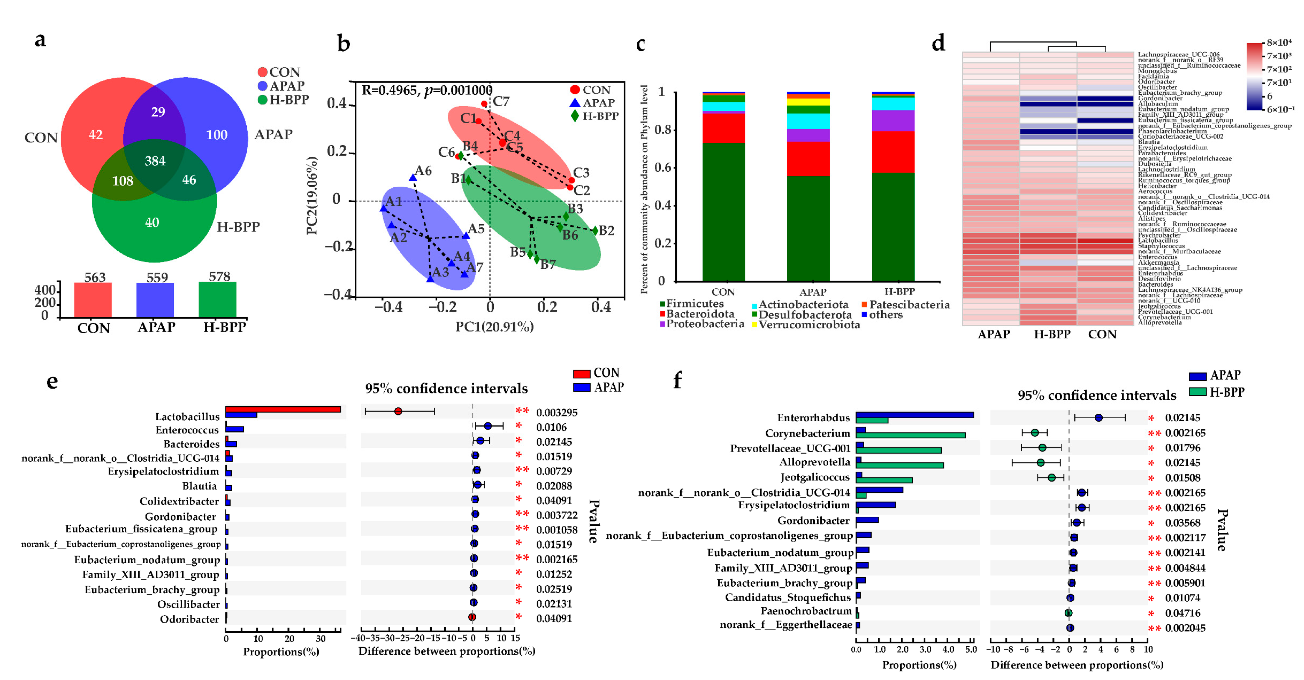 Nutrients 14 02636 g008 550