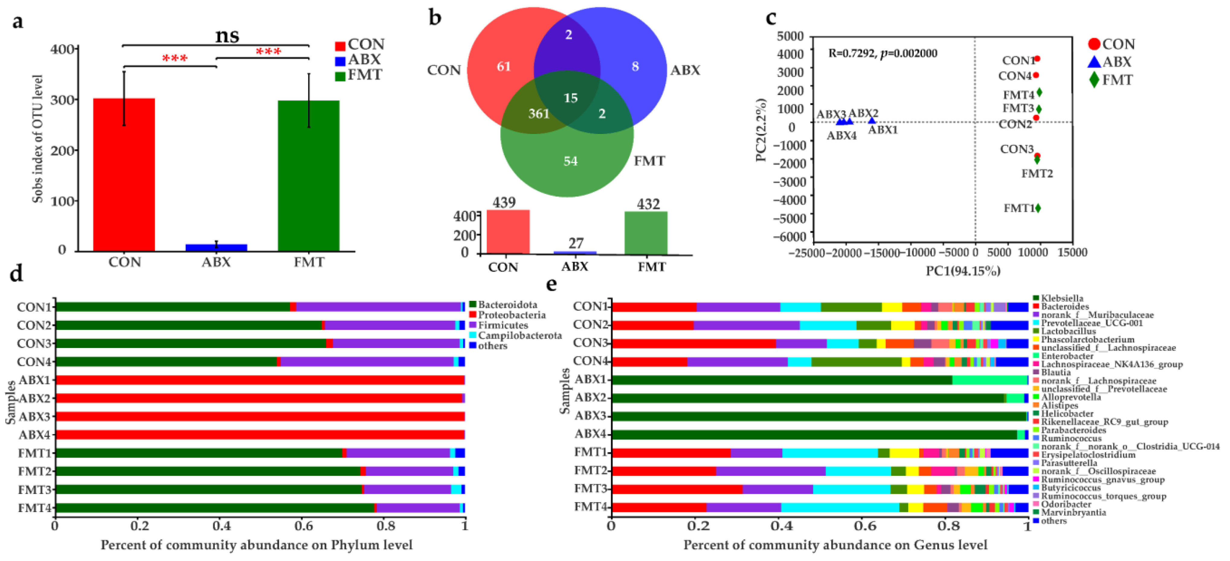 Nutrients 14 02636 g010 550