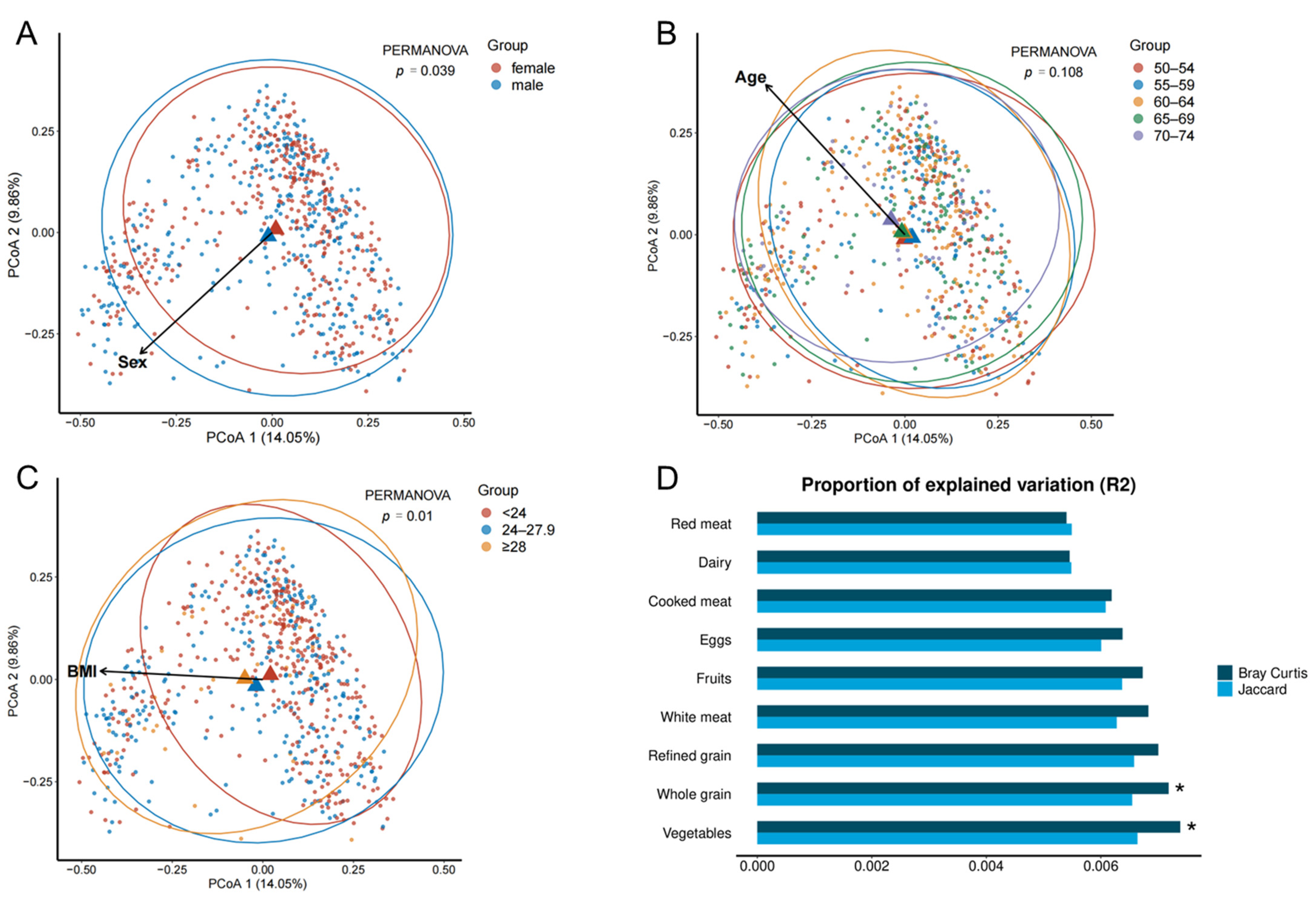 Nutrients 14 02639 g003 550