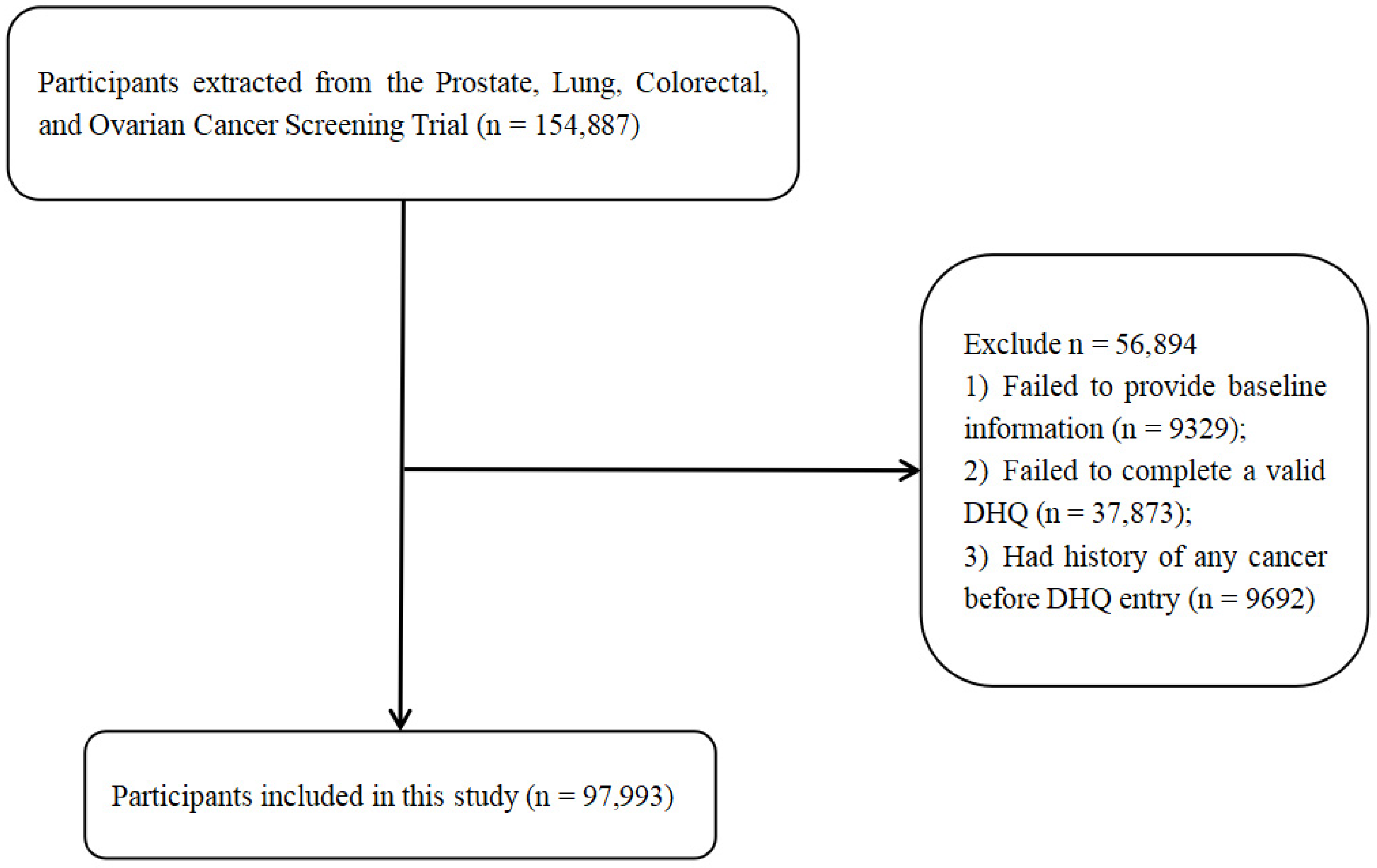 Nutrients 14 02643 g001