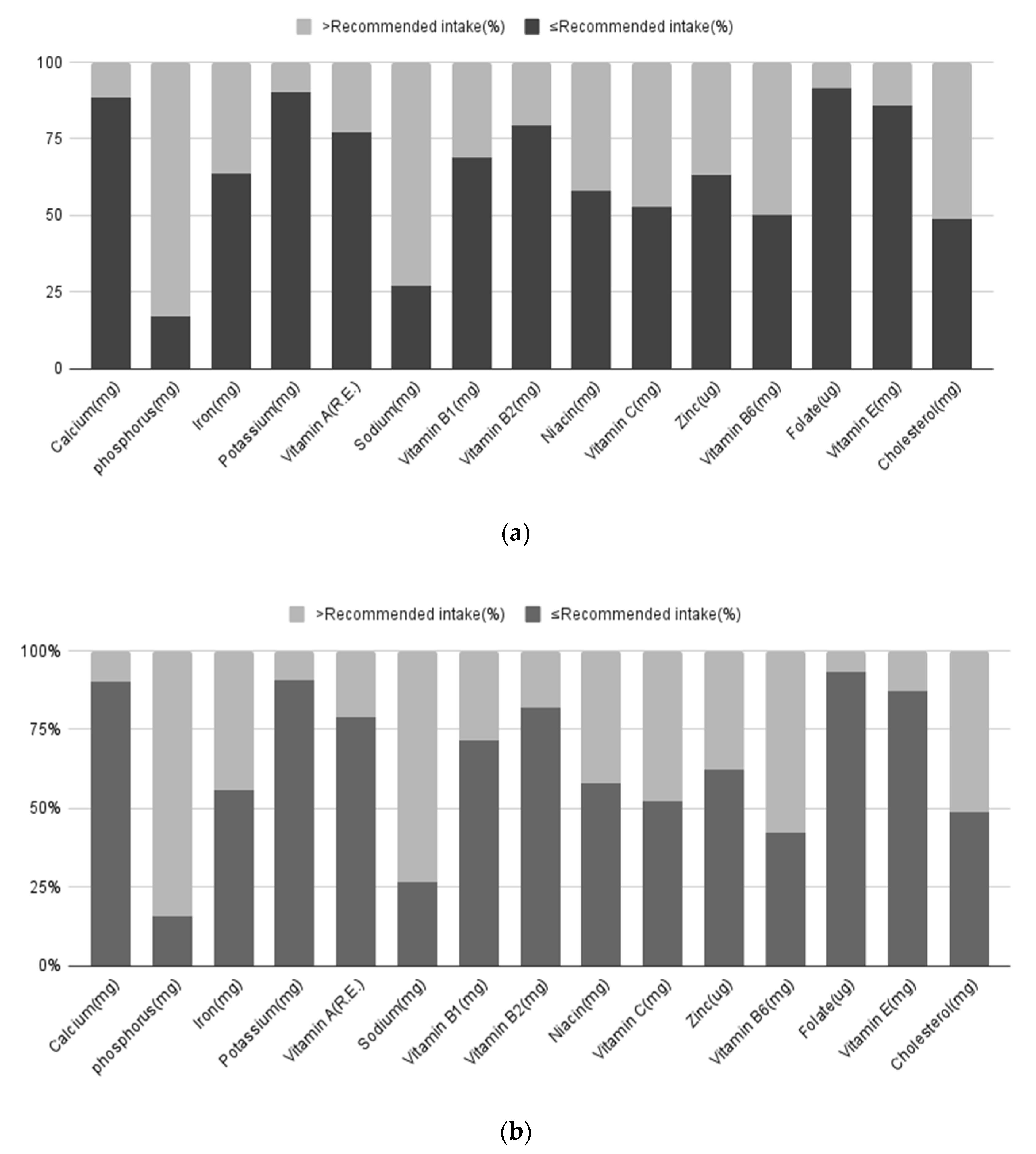 Nutrients 14 02644 g002