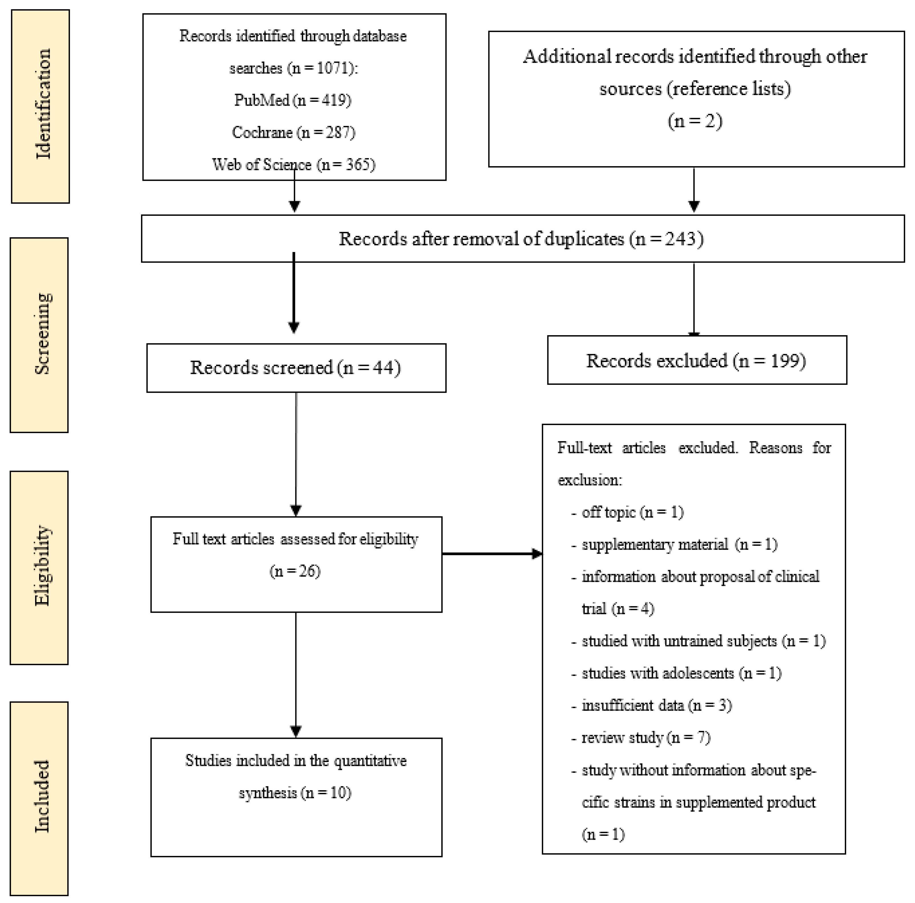Nutrients 14 02645 g001