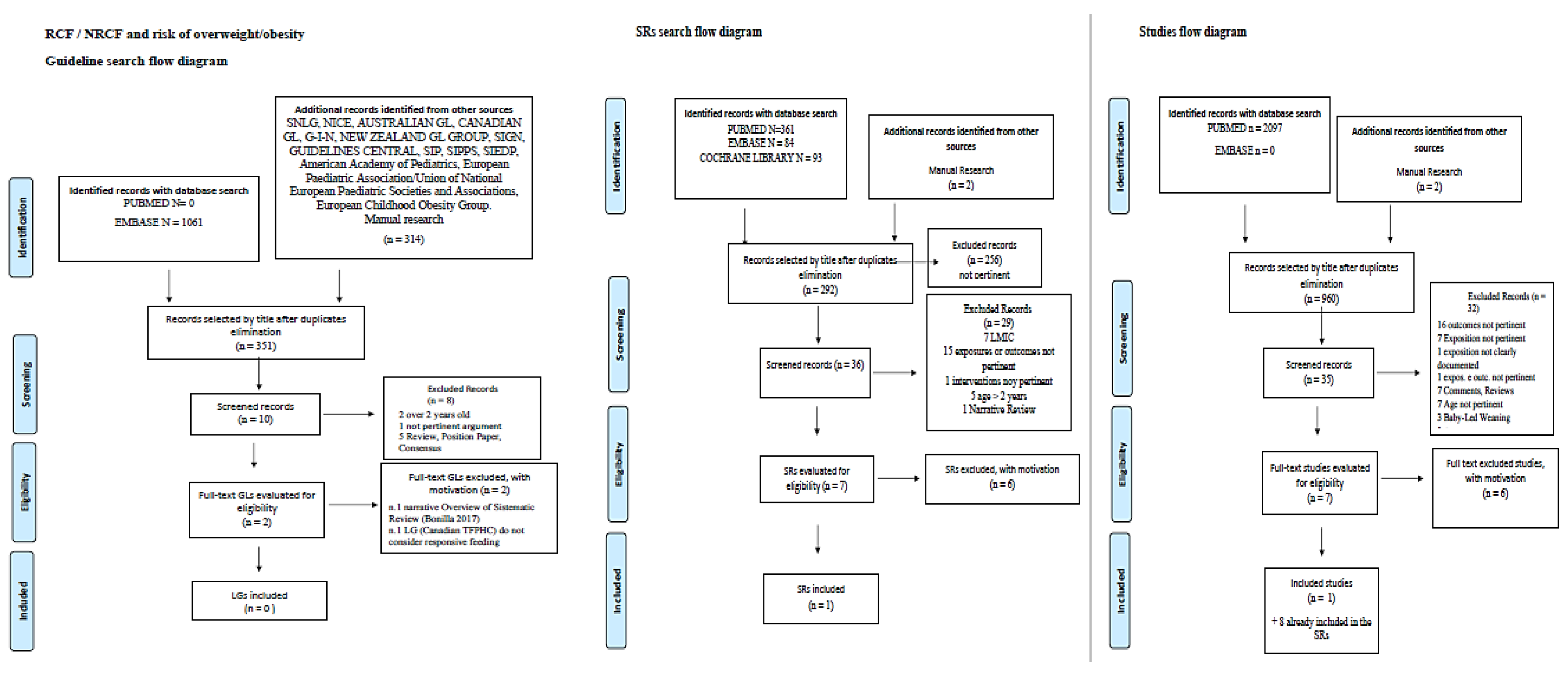Nutrients 14 02646 g002 550