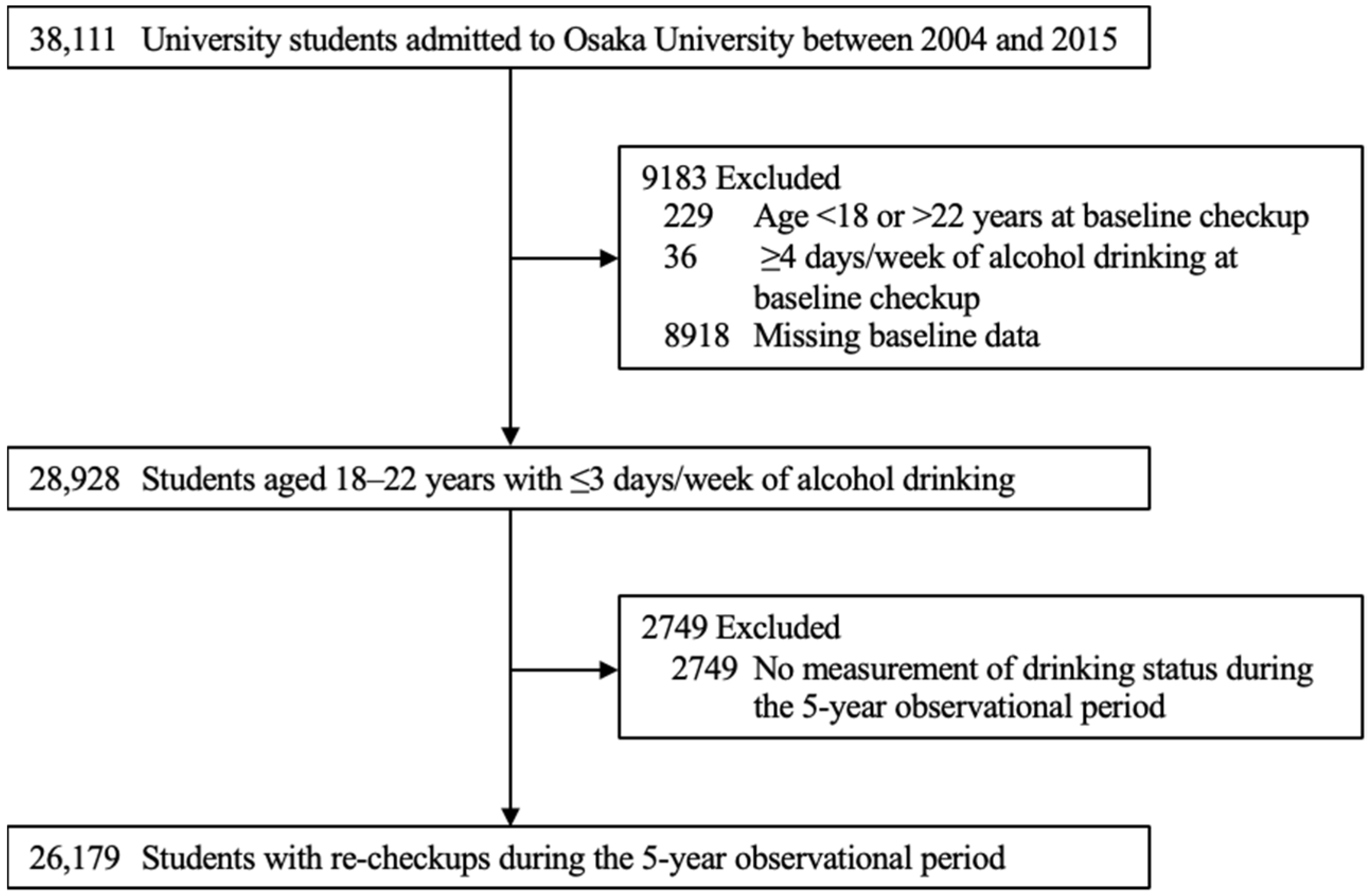 Nutrients 14 02657 g001 550