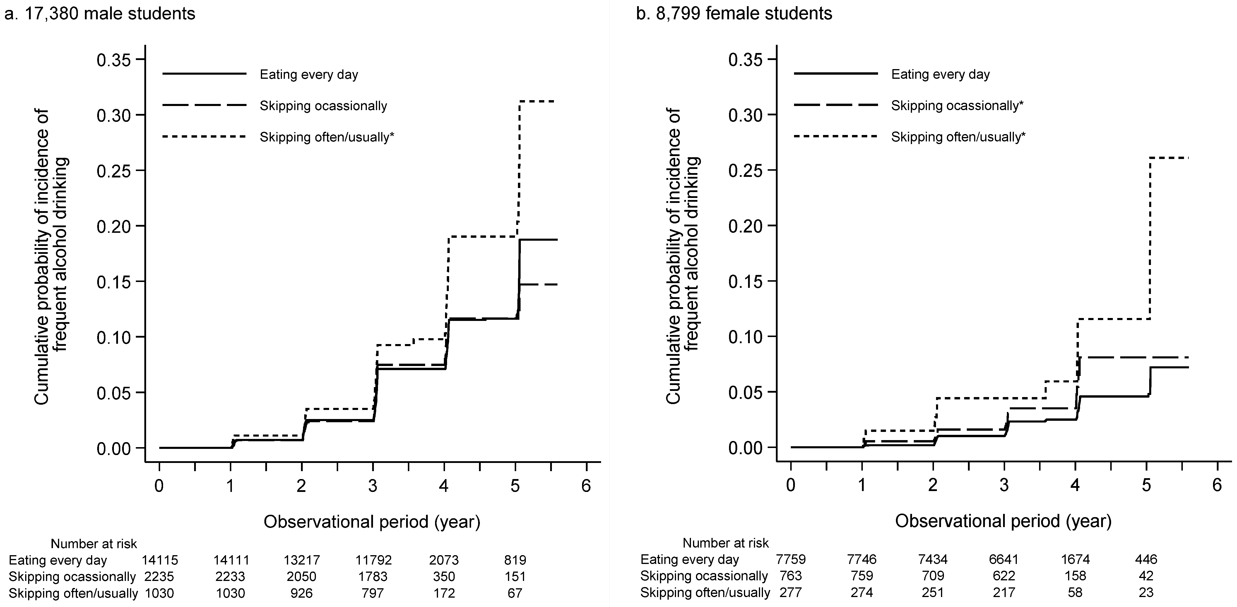 Nutrients 14 02657 g002 550