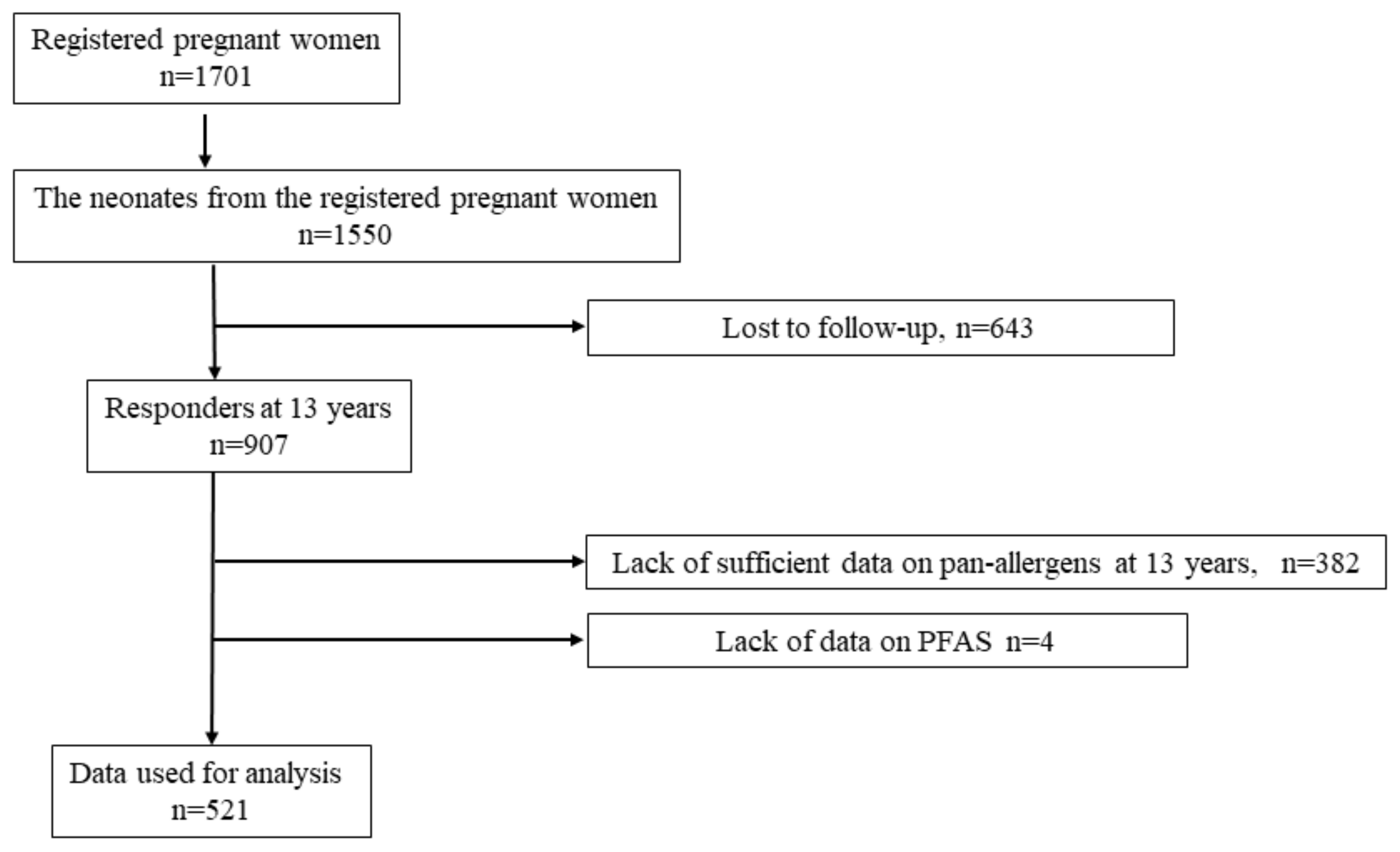 Nutrients 14 02658 g001