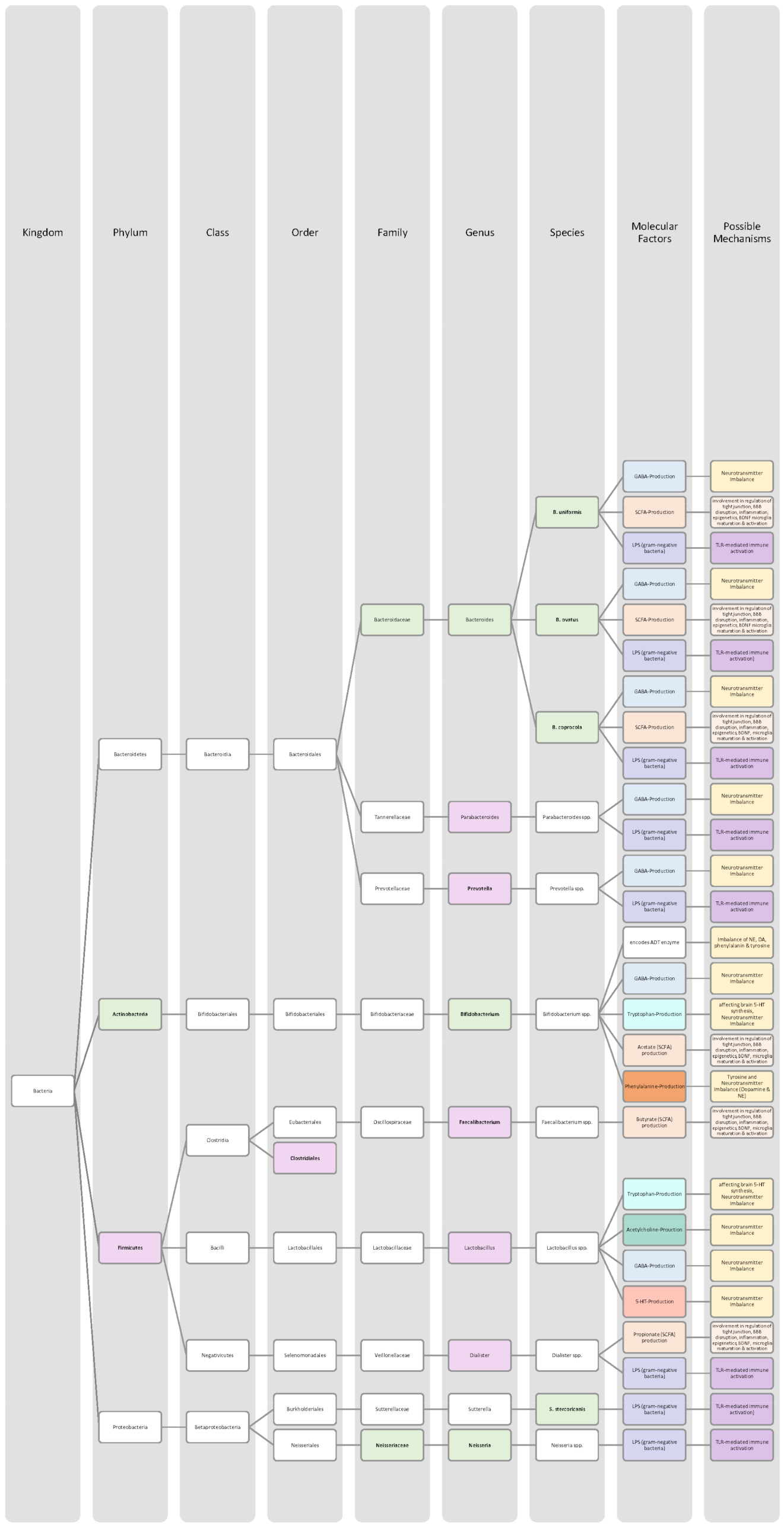 Nutrients 14 02661 g002 550