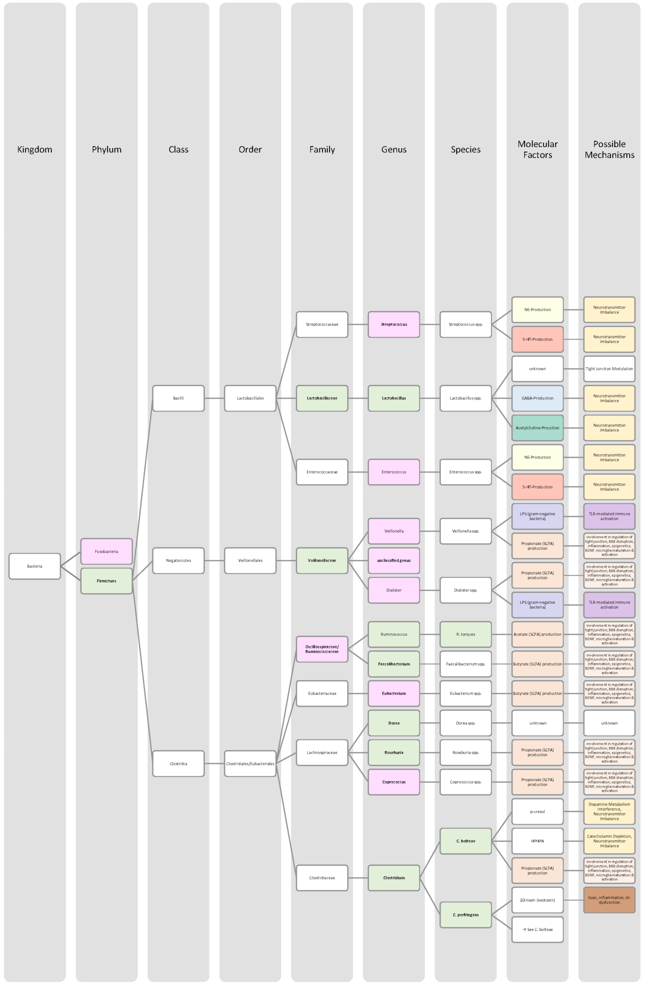 Nutrients 14 02661 g003 550