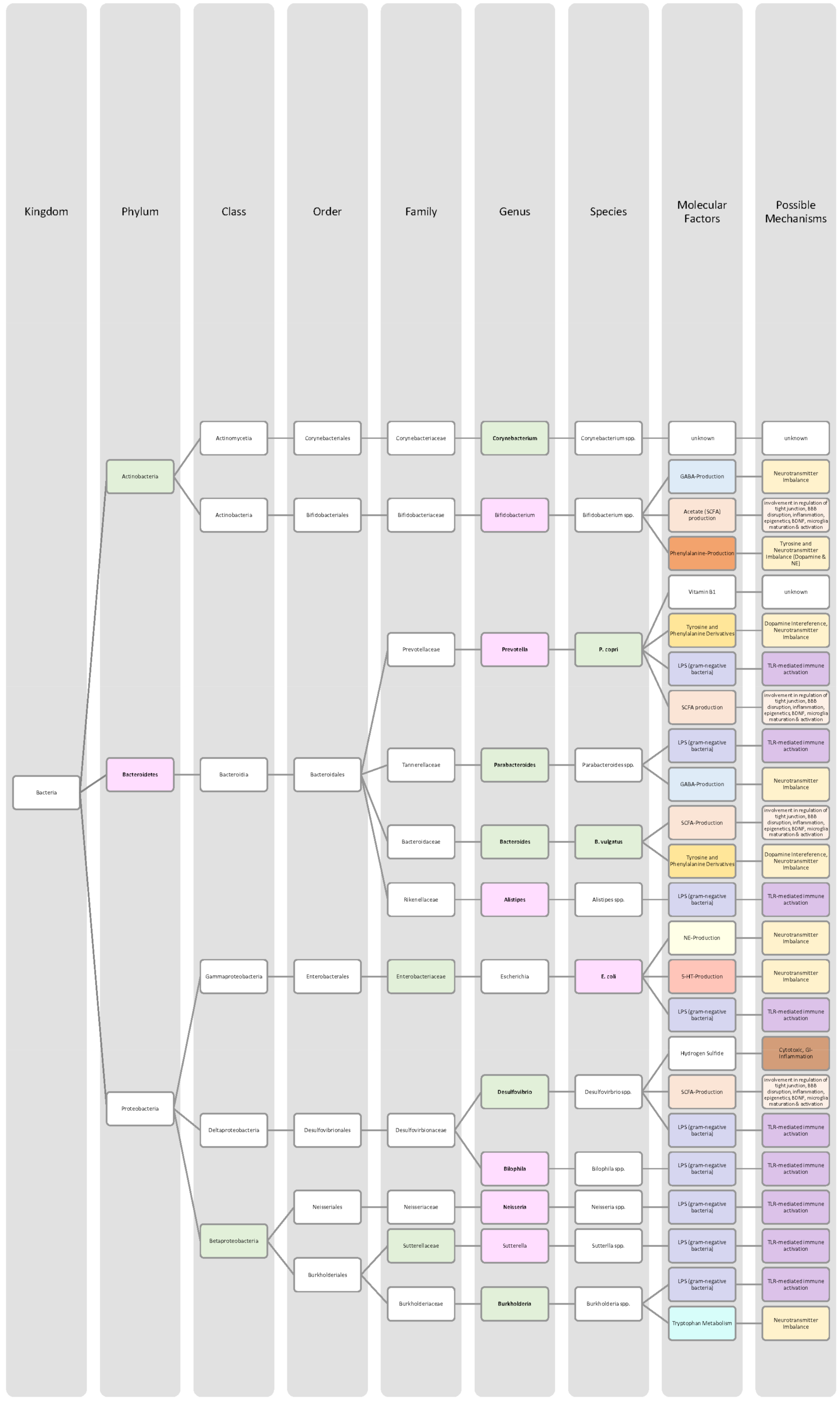 Nutrients 14 02661 g004 550