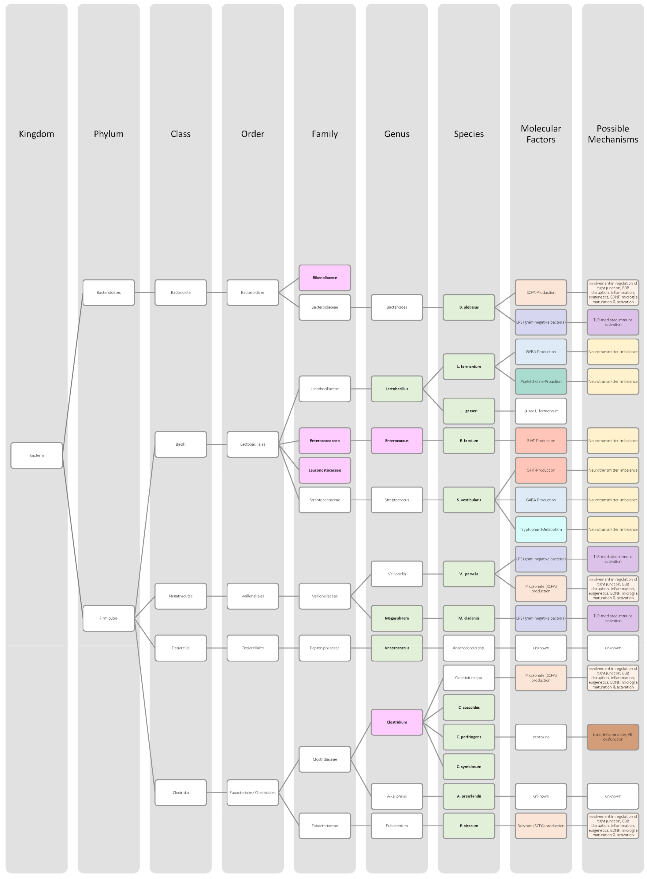 Nutrients 14 02661 g005 550