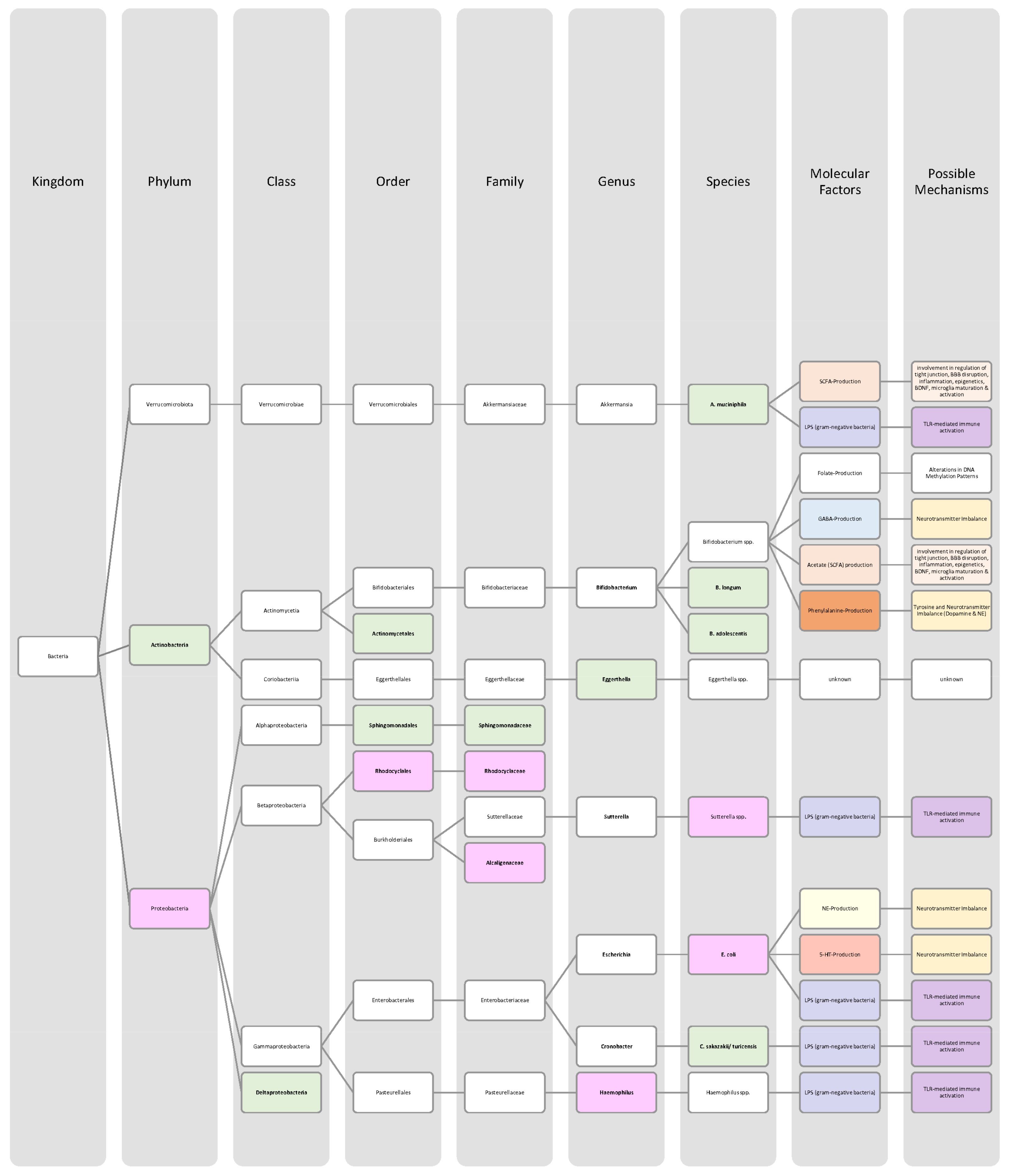 Nutrients 14 02661 g006 550