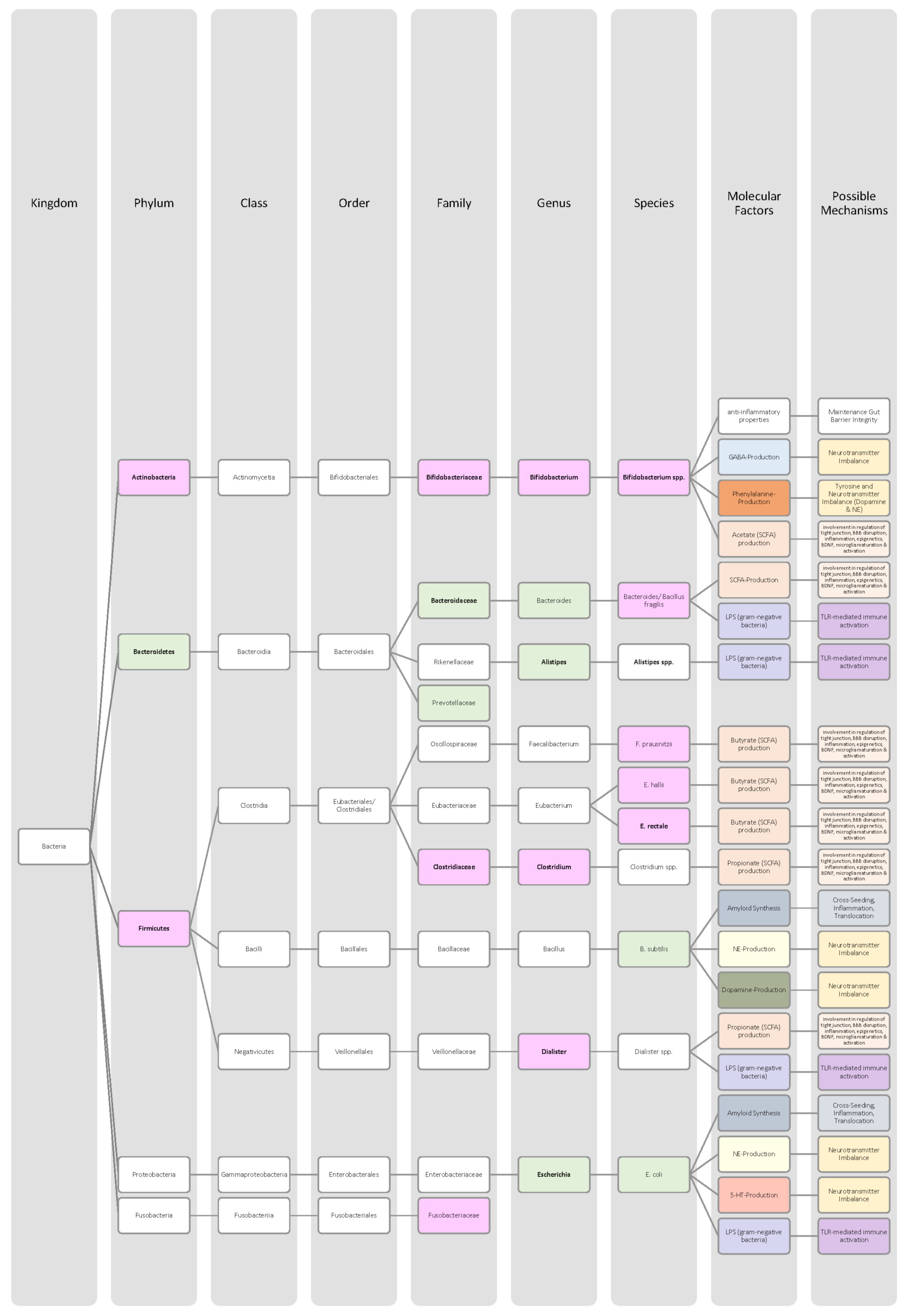 Nutrients 14 02661 g007 550