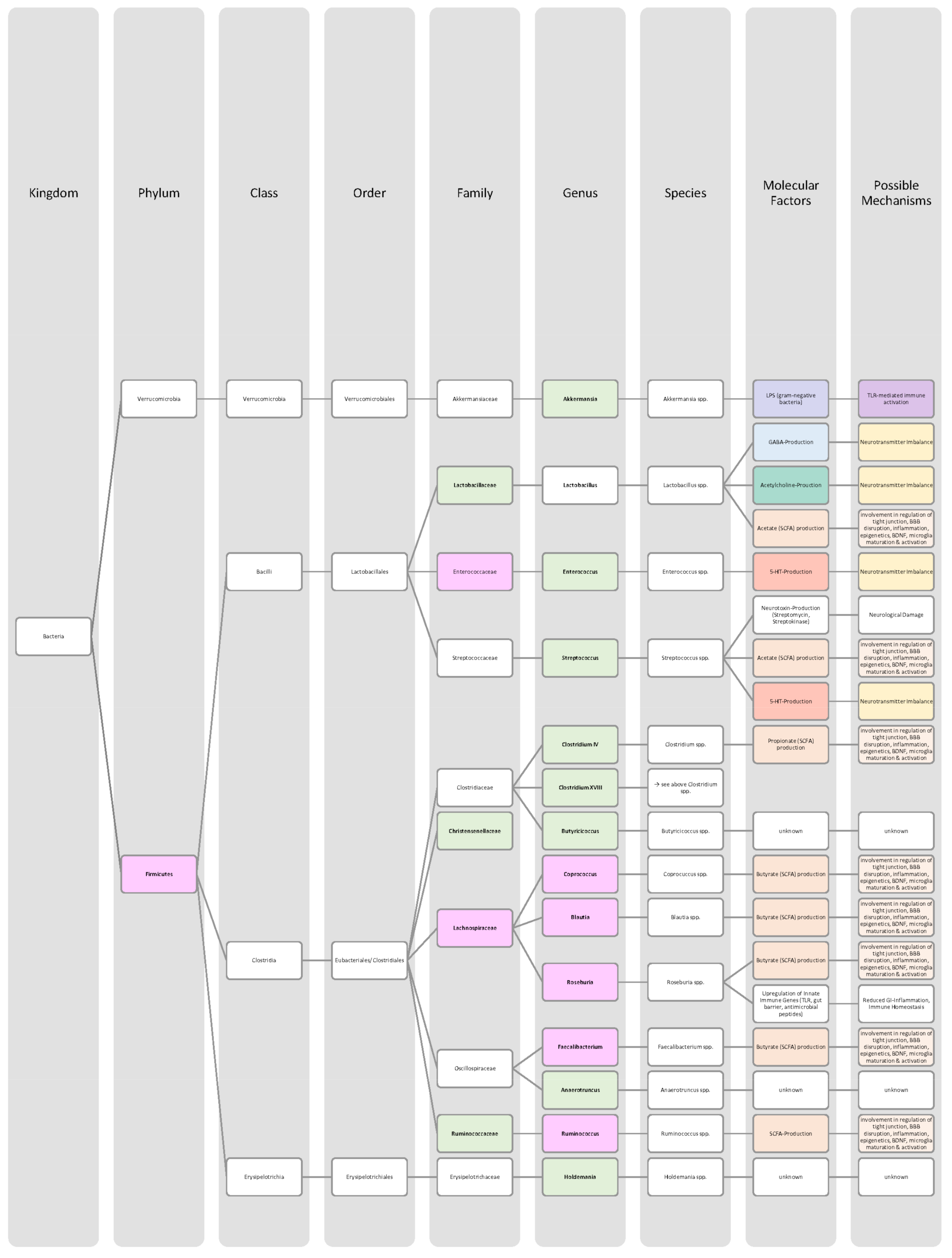 Nutrients 14 02661 g008 550