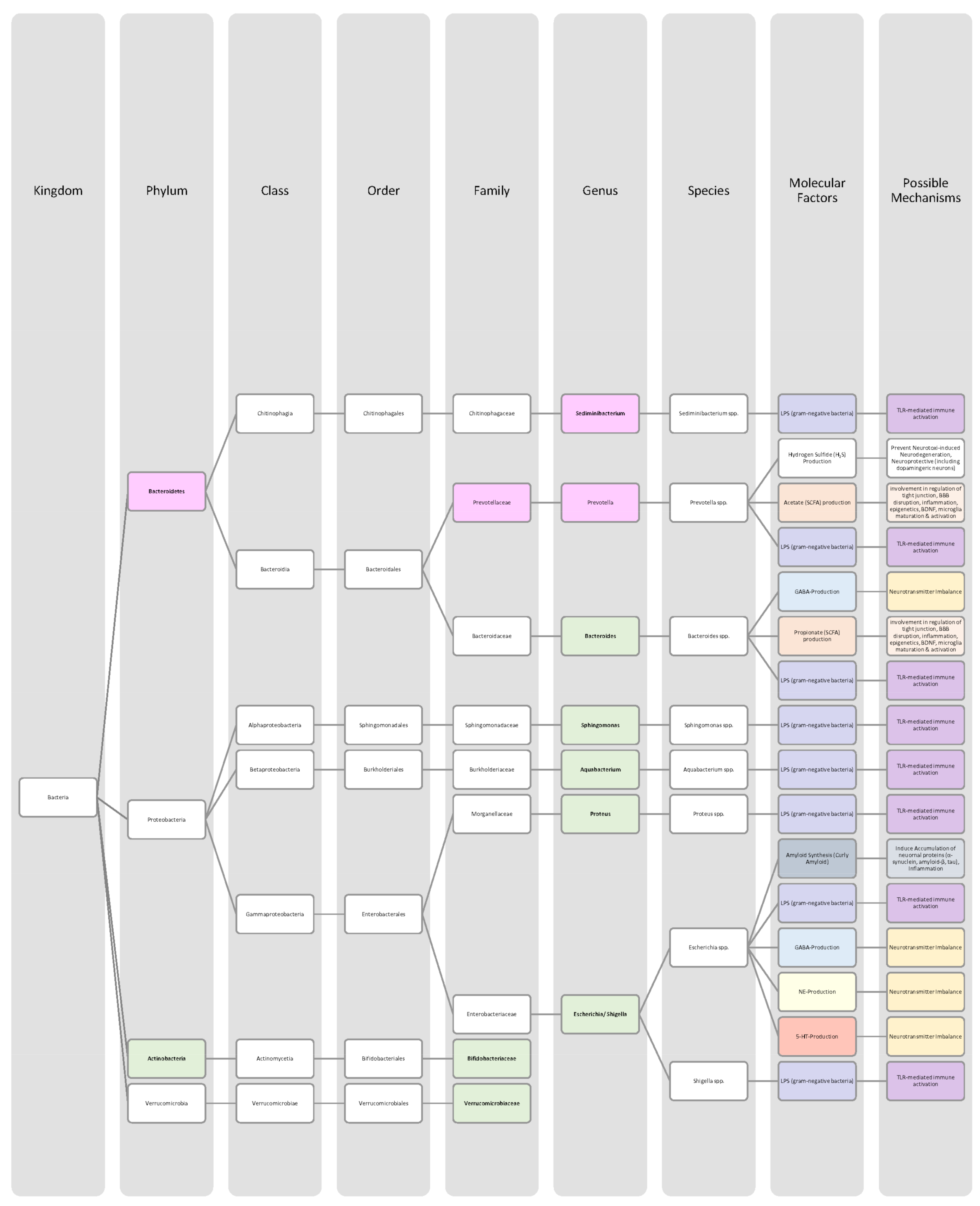 Nutrients 14 02661 g009 550