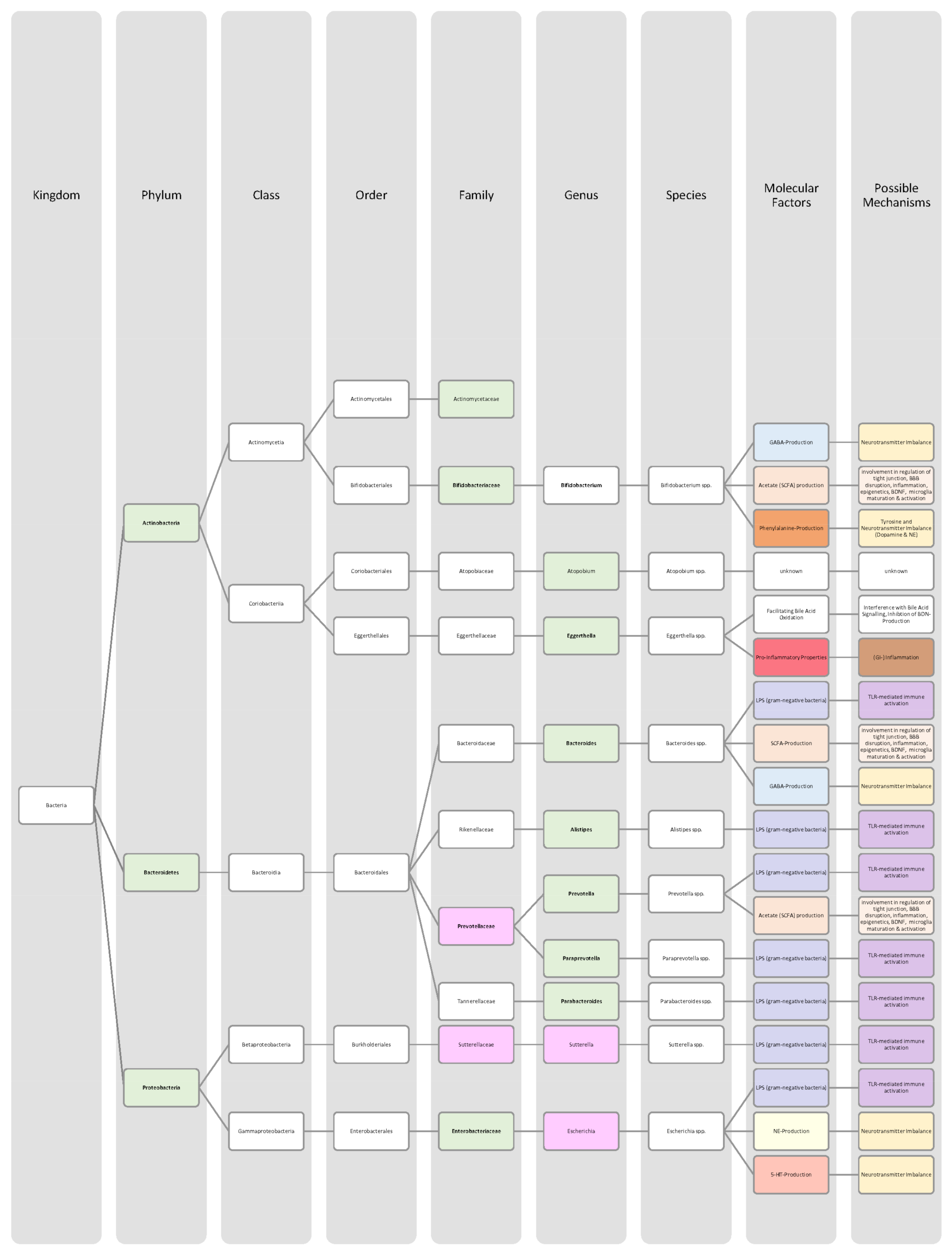 Nutrients 14 02661 g010 550