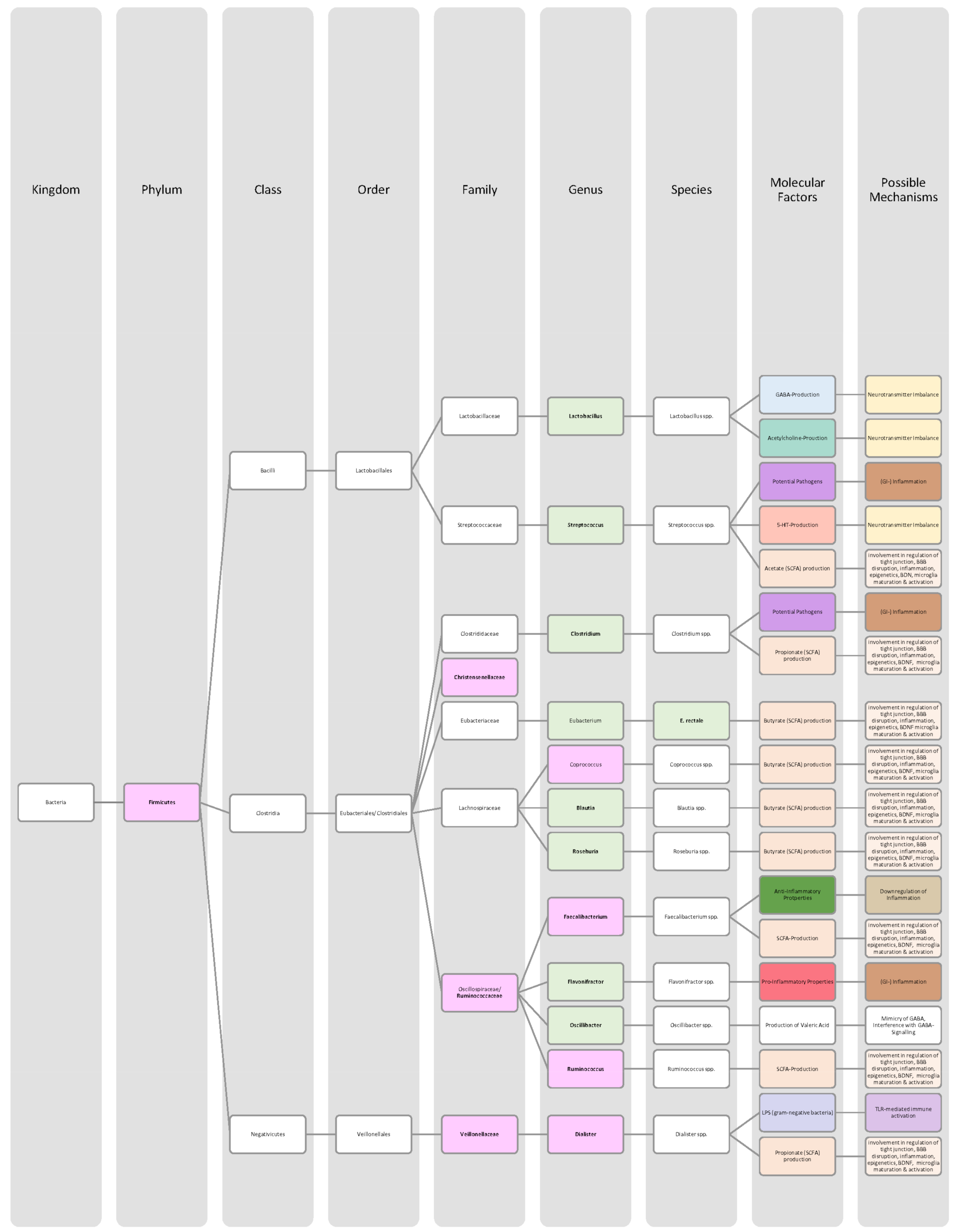 Nutrients 14 02661 g011 550
