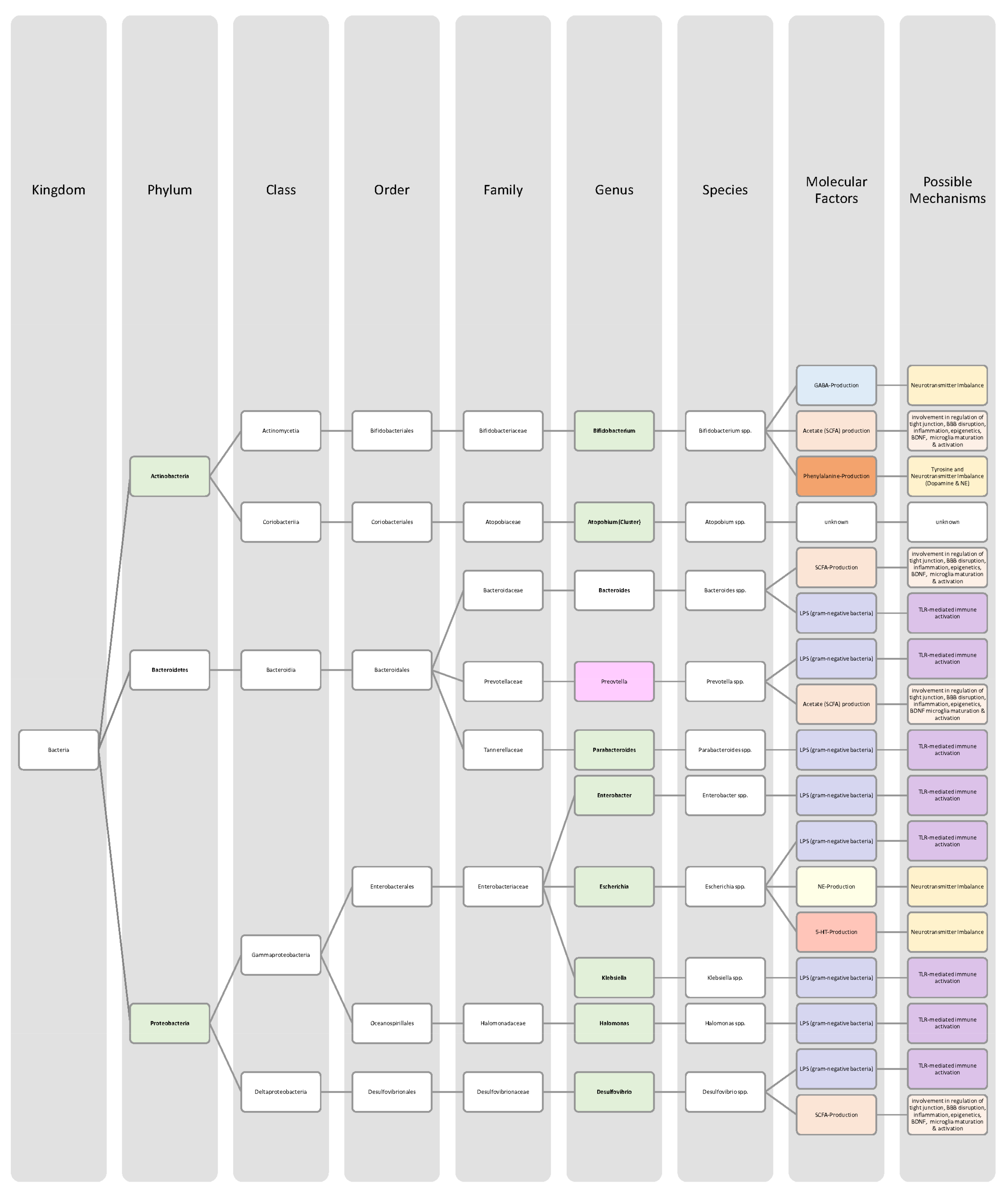 Nutrients 14 02661 g012 550