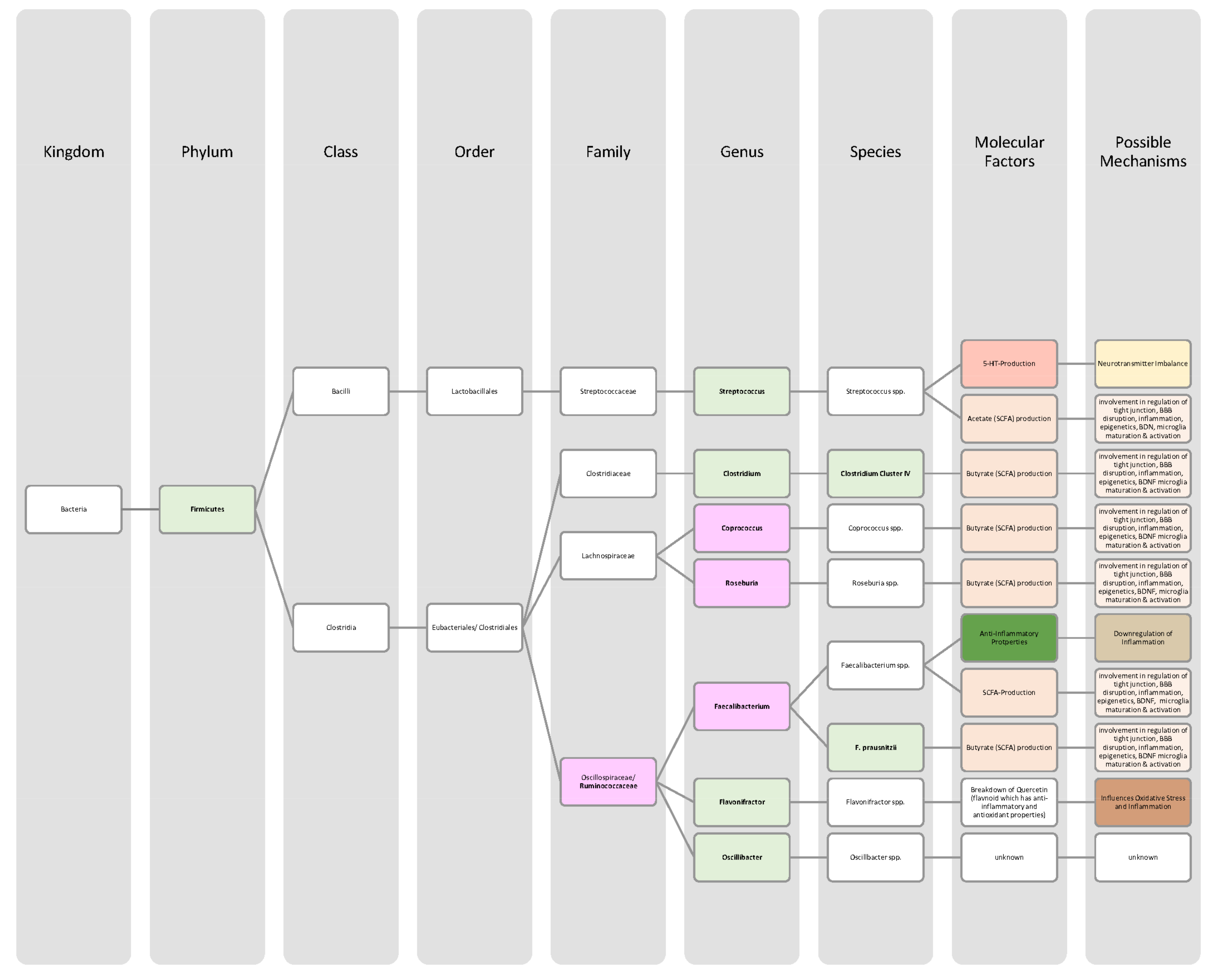 Nutrients 14 02661 g013 550