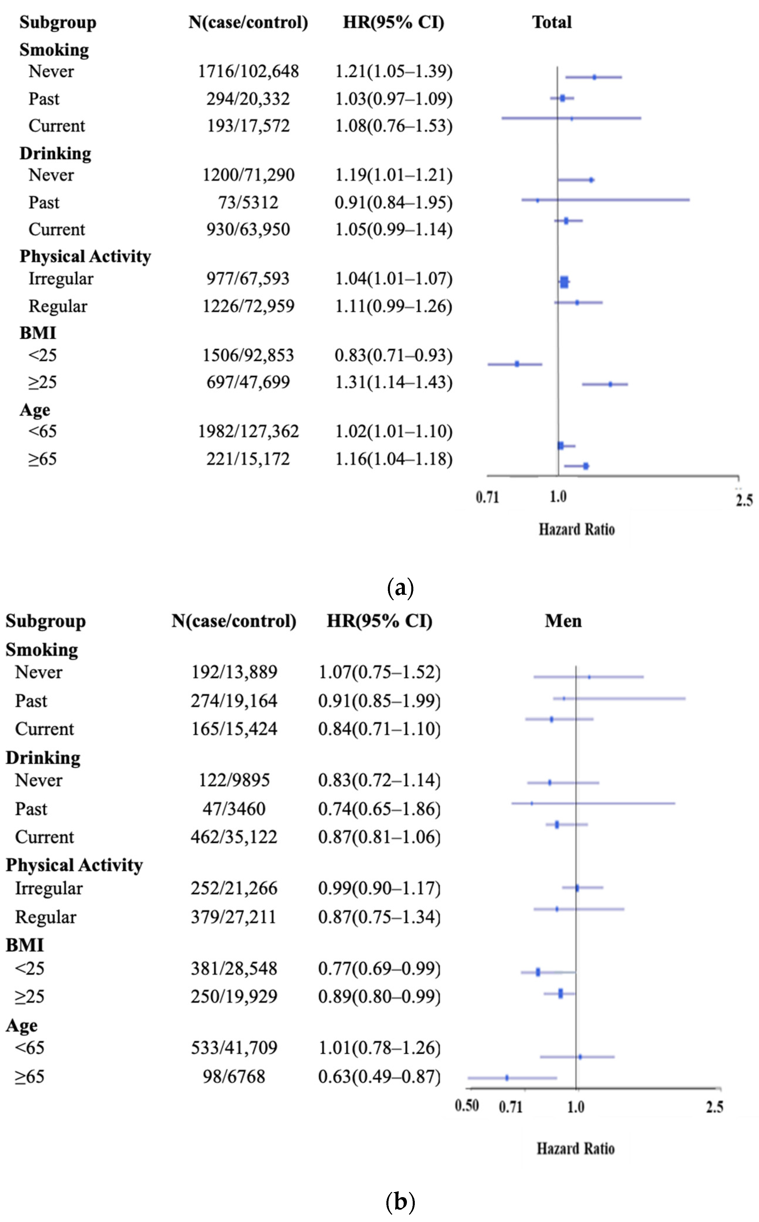 Nutrients 14 02662 g002a 550