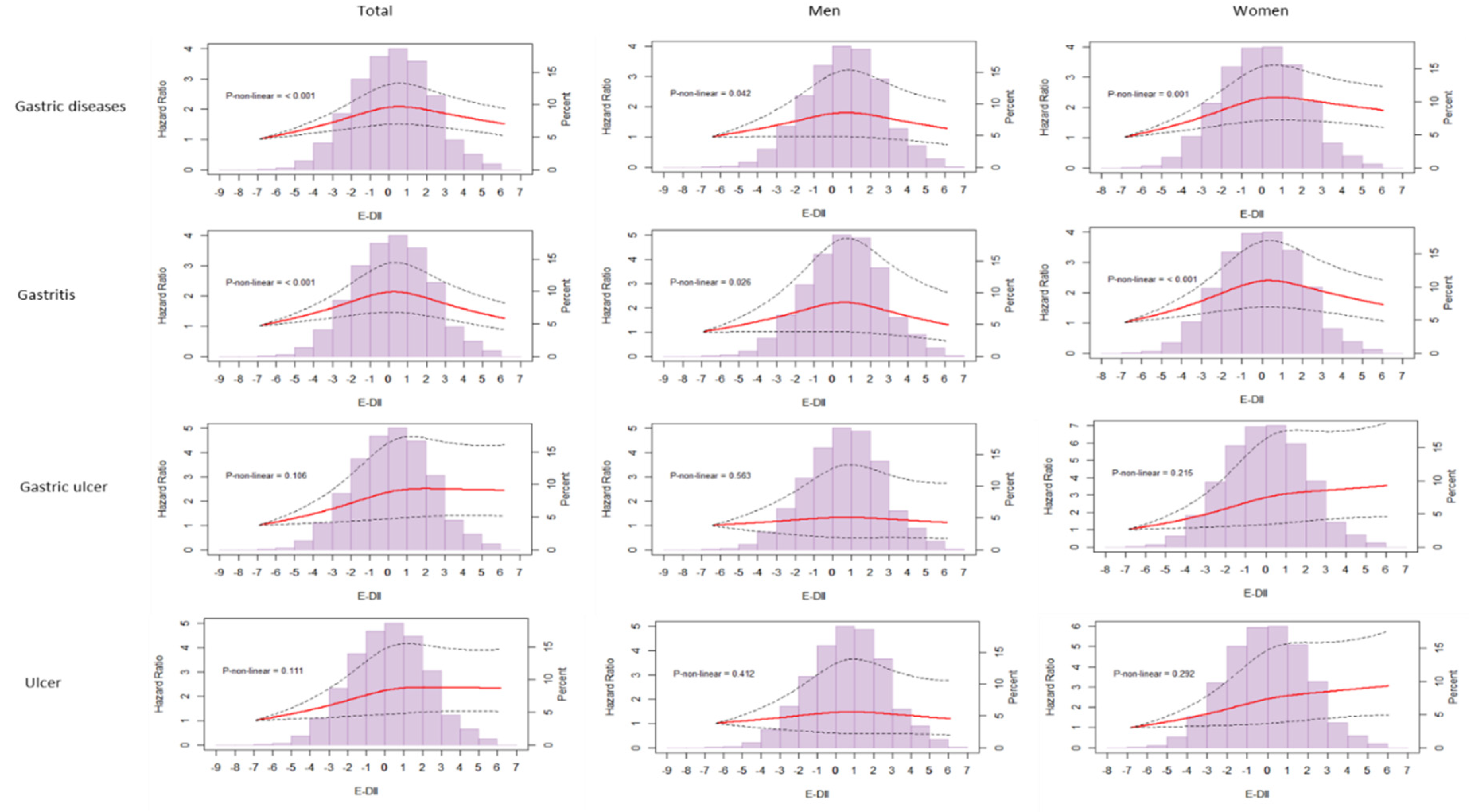 Nutrients 14 02662 g003 550