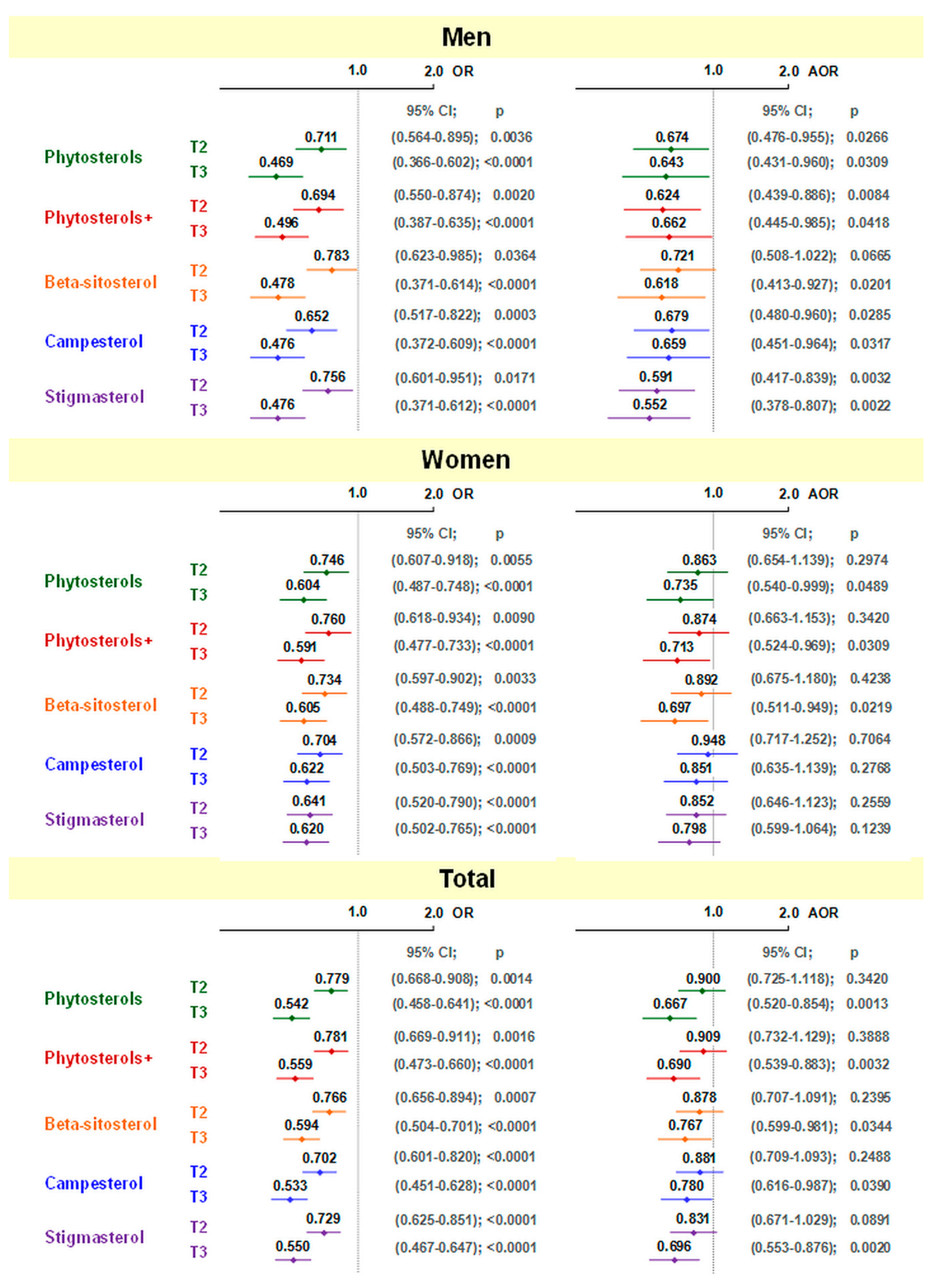 Nutrients 14 02665 g001