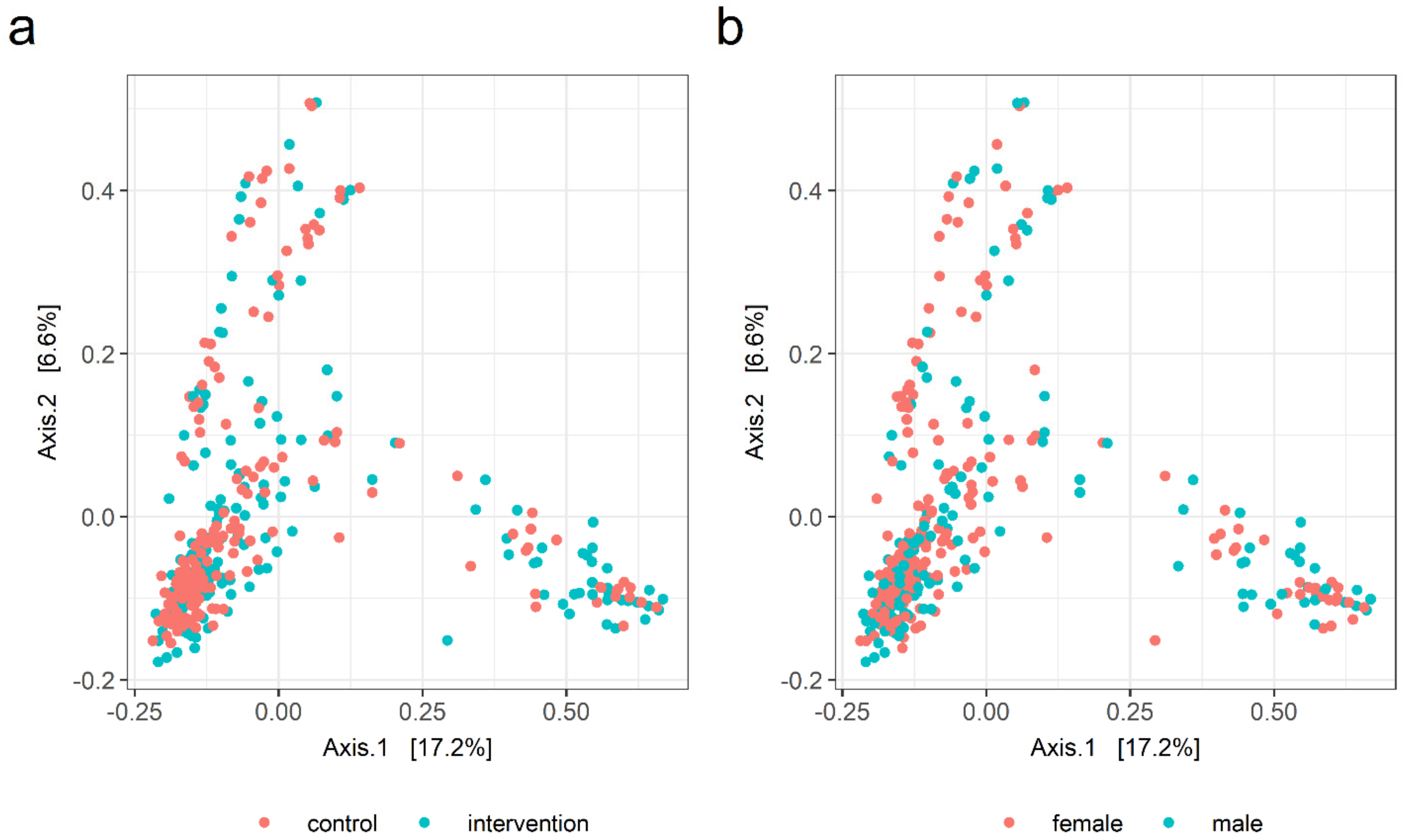 Nutrients 14 02667 g002