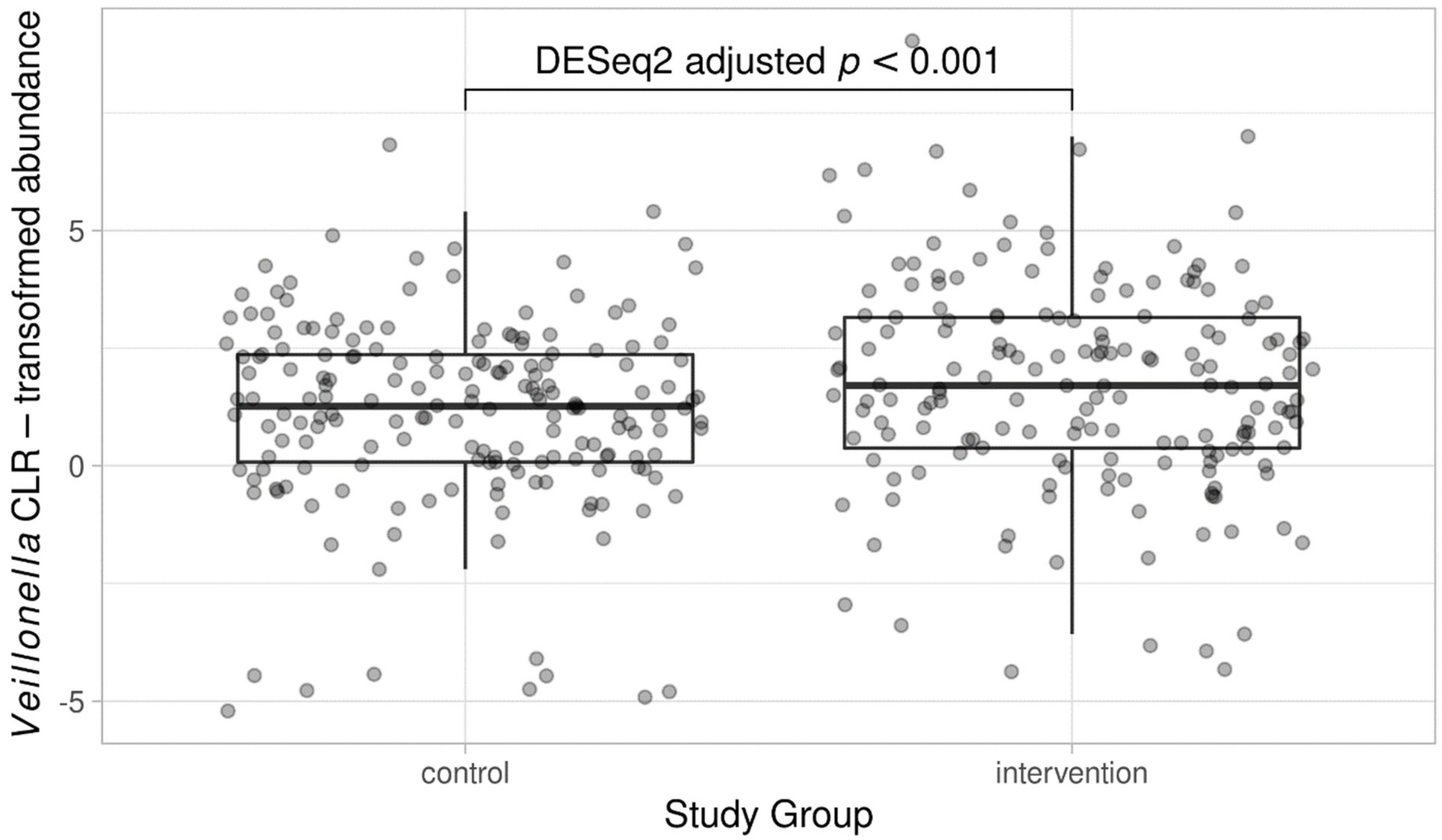 Nutrients 14 02667 g003