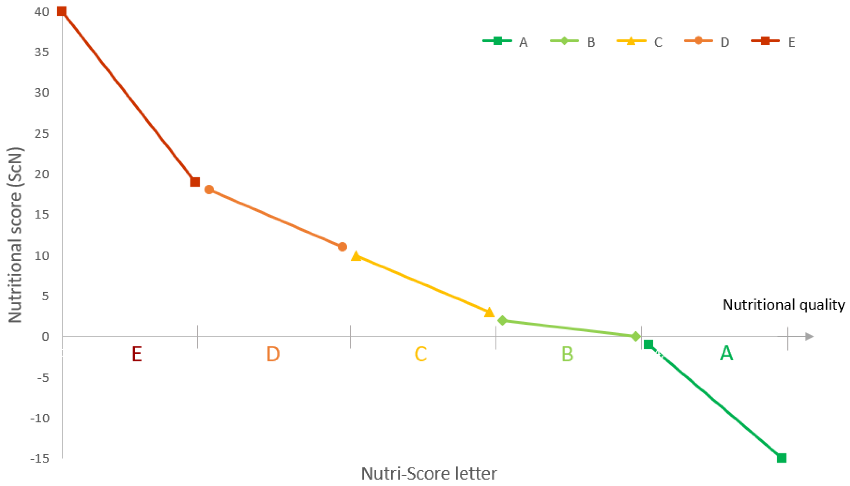 Nutrients 14 02668 g001 550