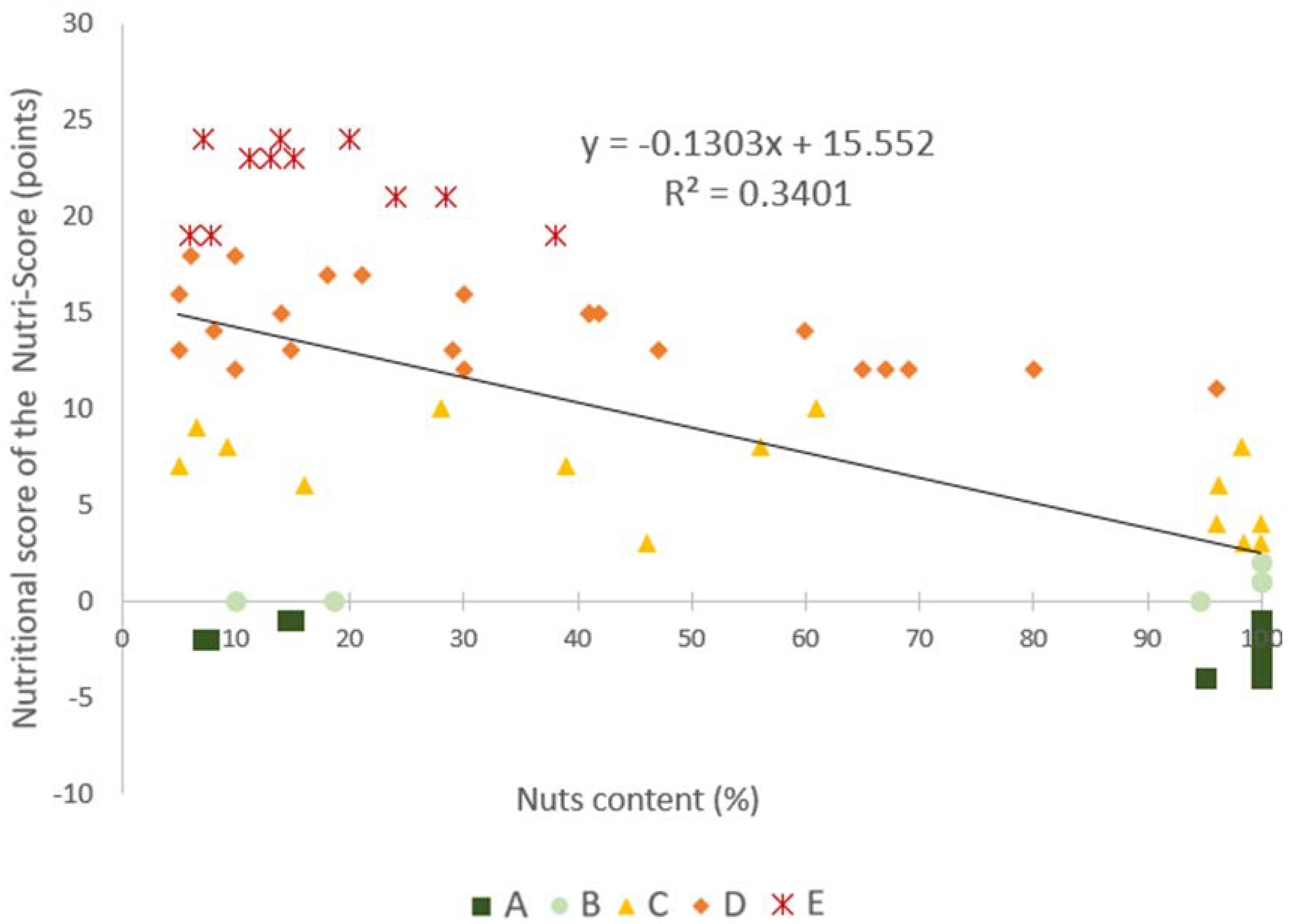 Nutrients 14 02668 g002 550