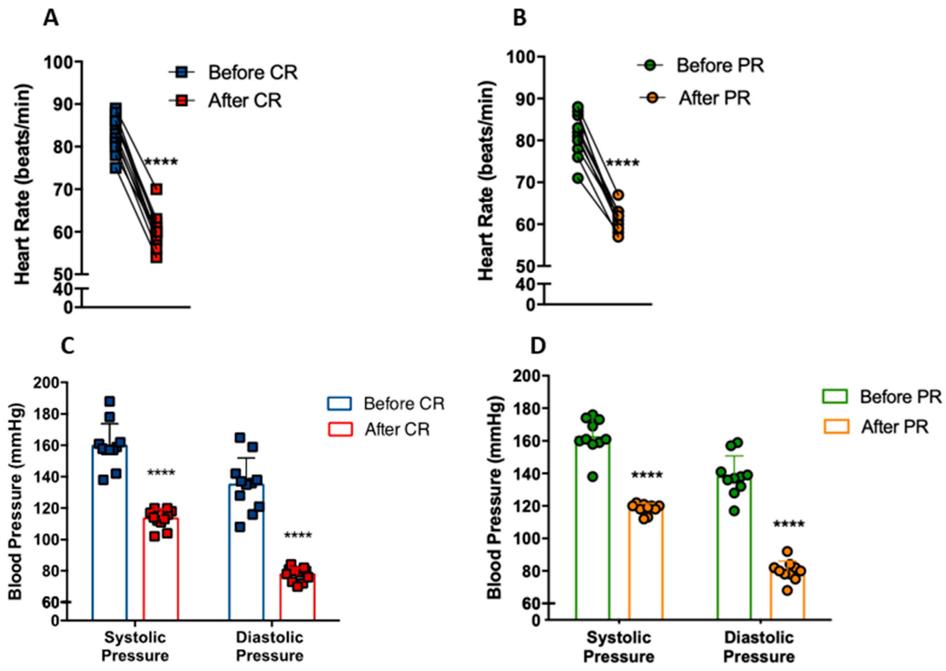 Nutrients 14 02670 g003 550
