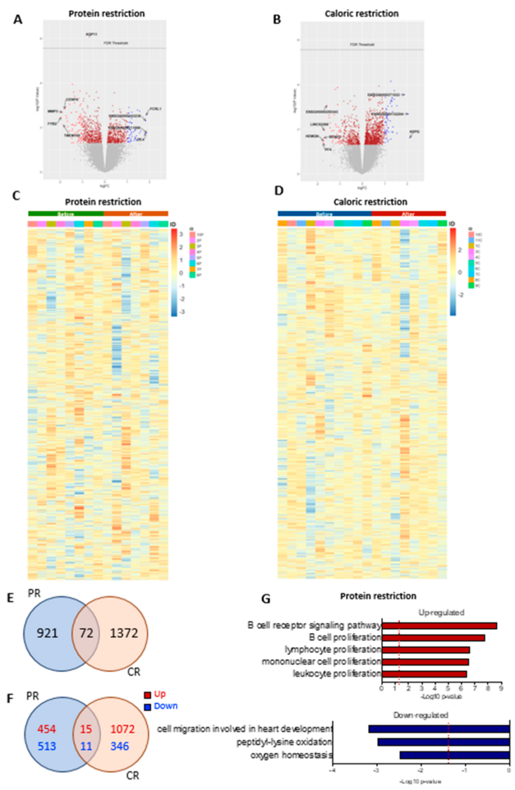 Nutrients 14 02670 g006 550
