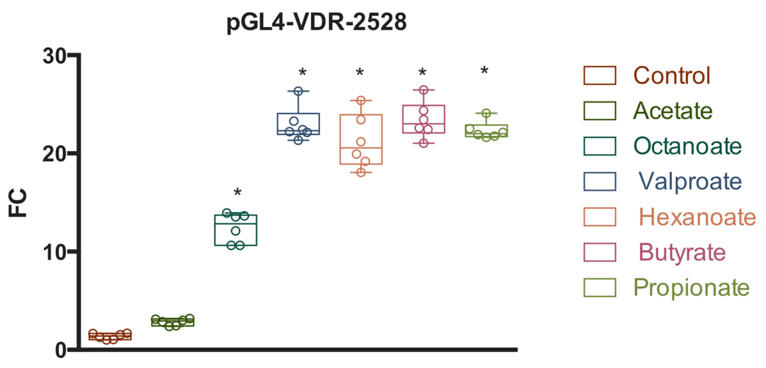 Nutrients 14 02673 g005 Nutrients 14 02673 g005