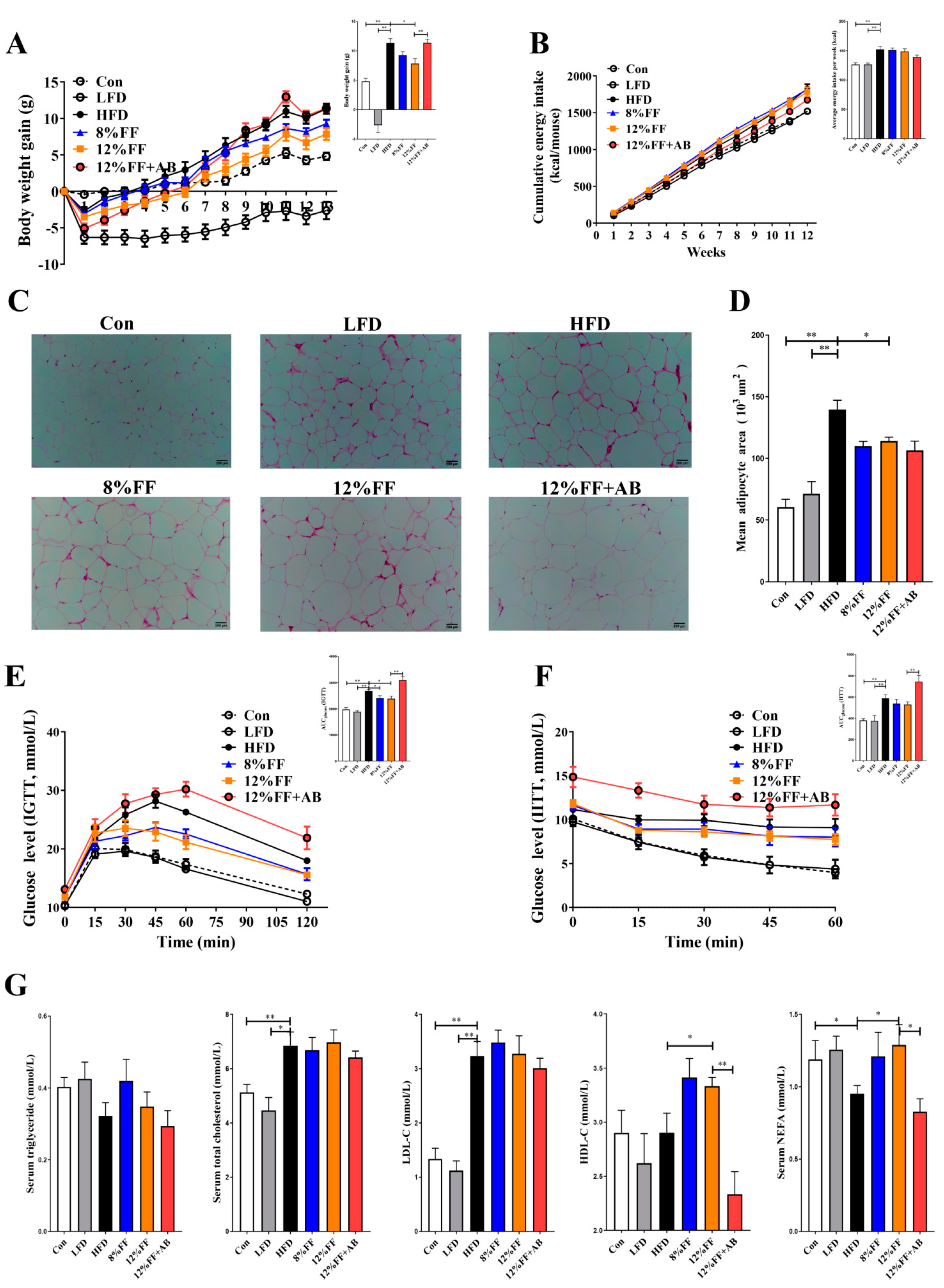 Nutrients 14 02676 g001