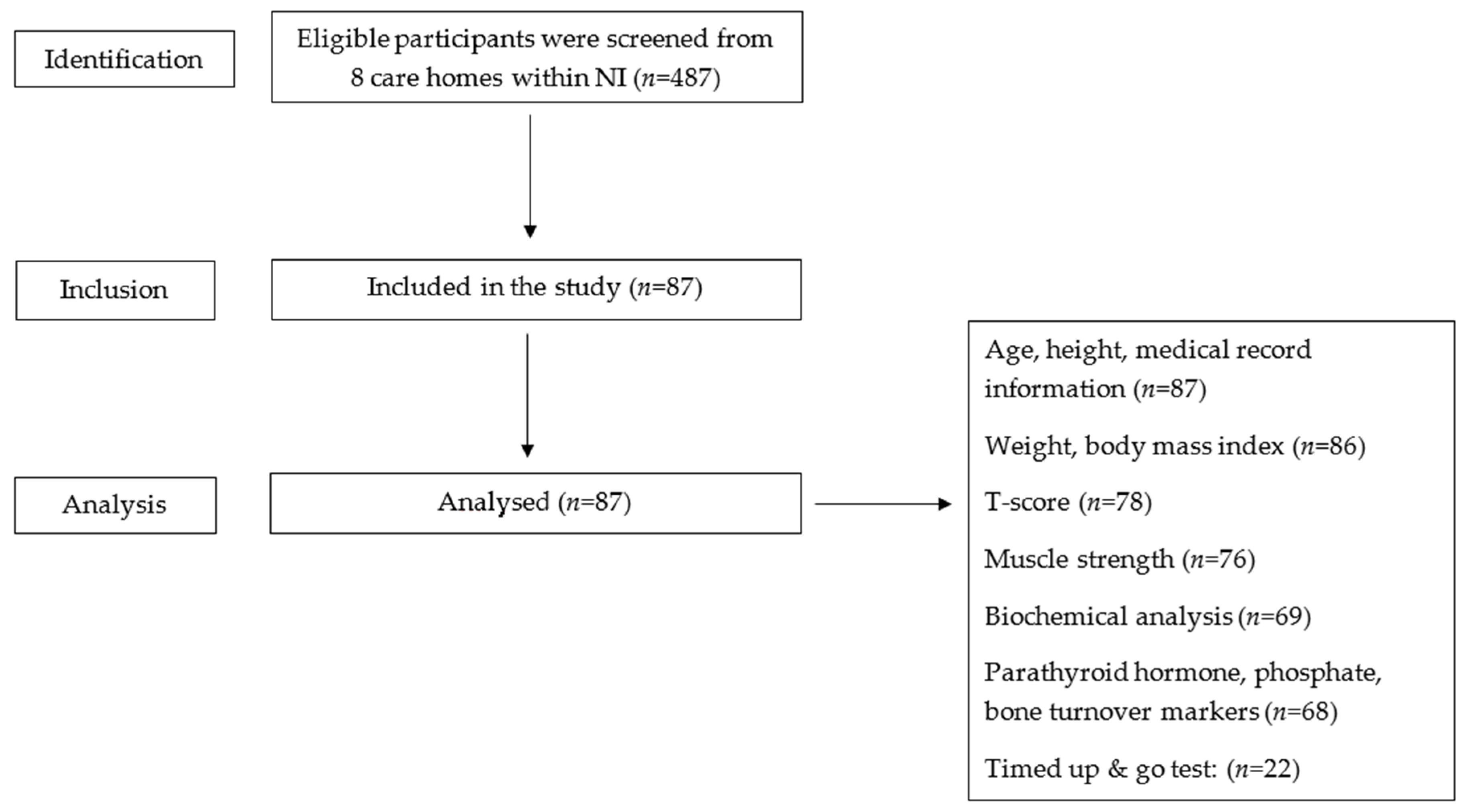 Nutrients 14 02680 g001