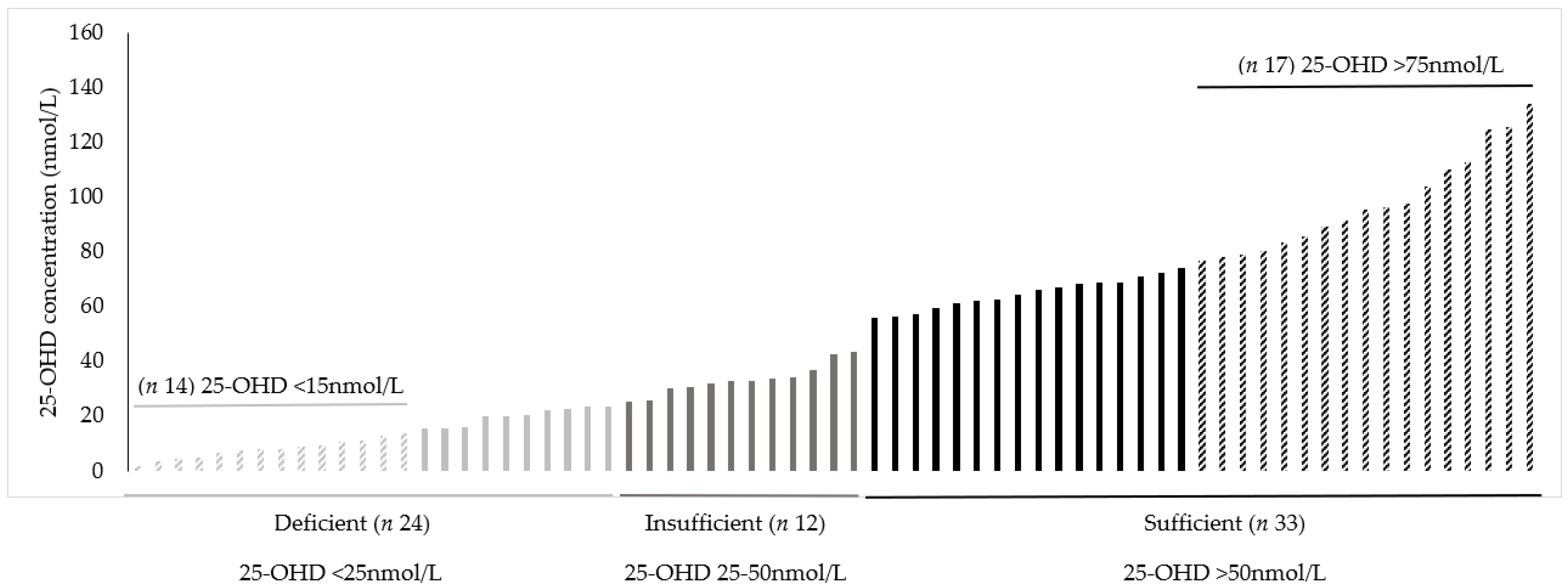 Nutrients 14 02680 g002