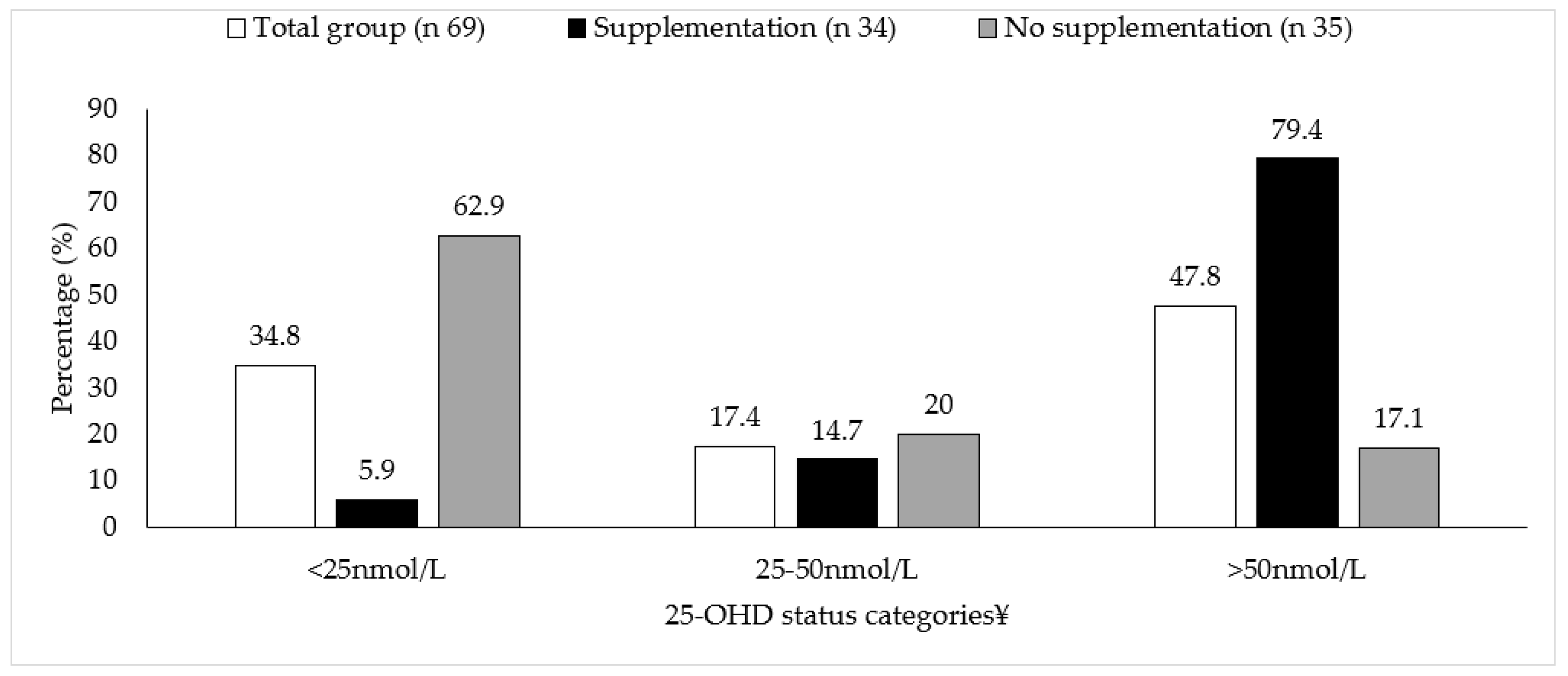 Nutrients 14 02680 g003