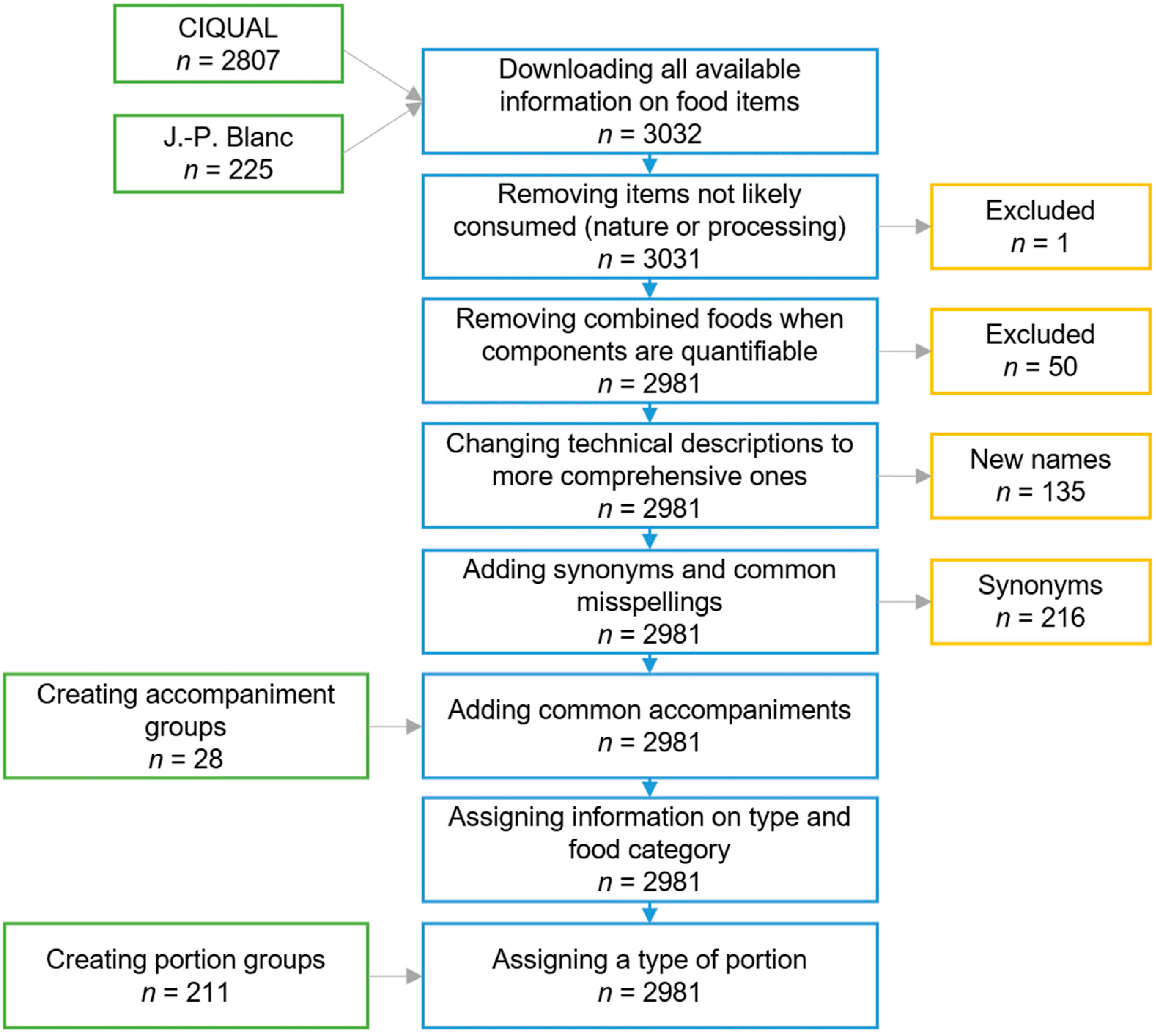 Nutrients 14 02681 g002