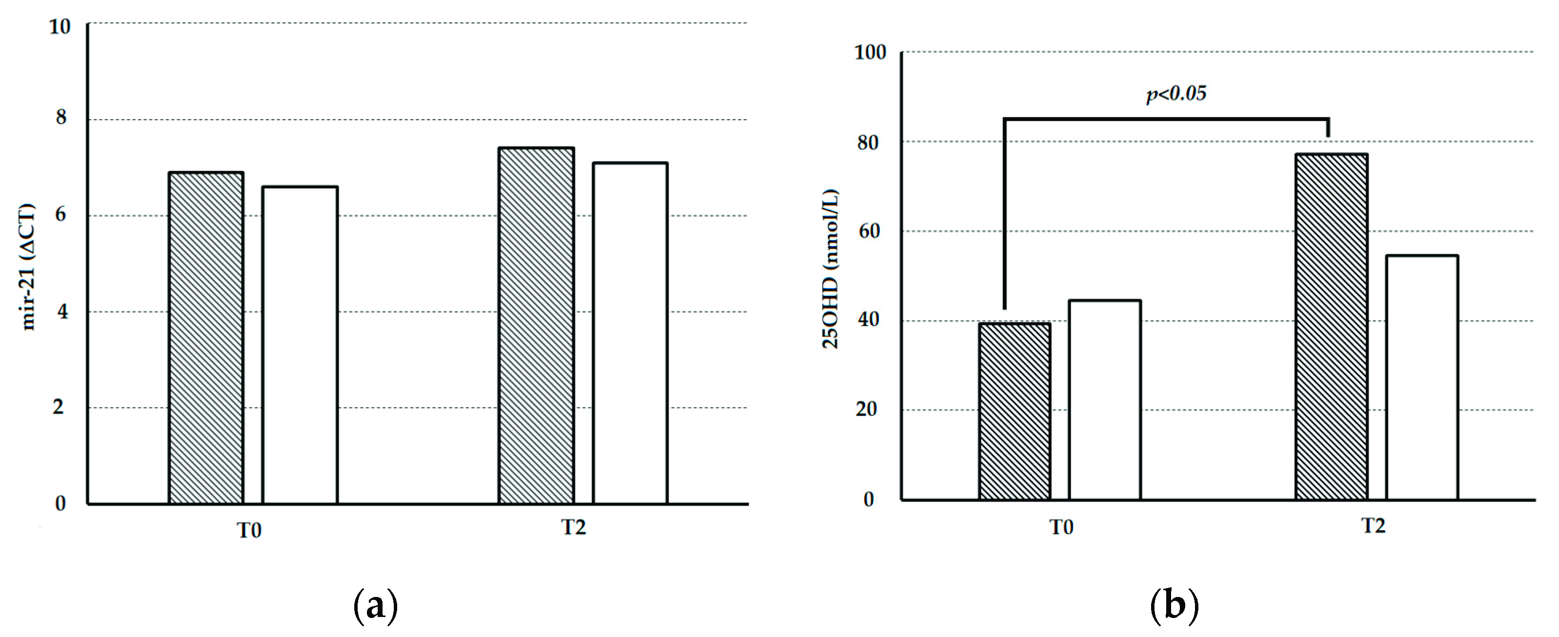 Nutrients 14 02683 g001 Nutrients 14 02683 g001