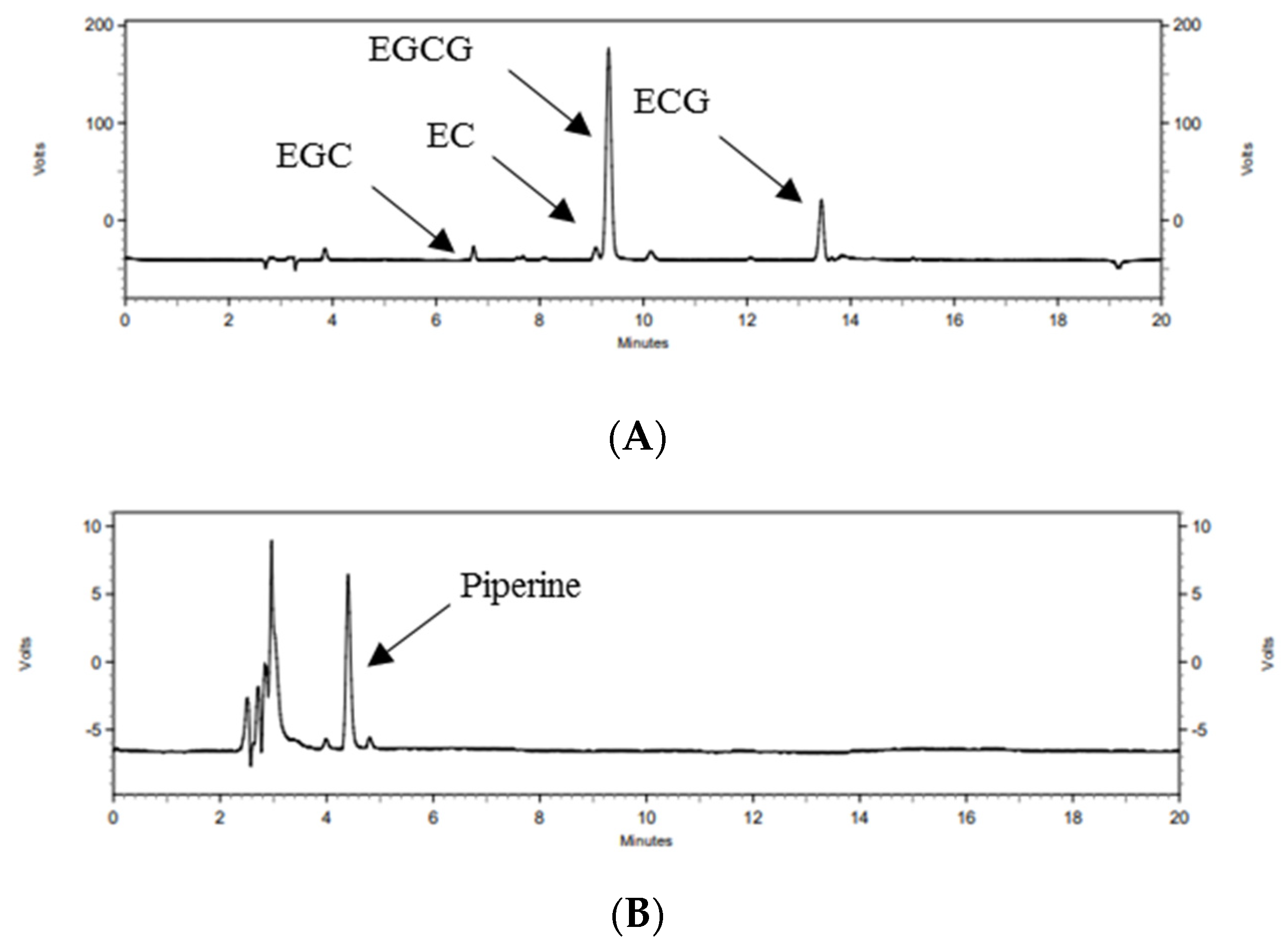 Nutrients 14 02684 g002