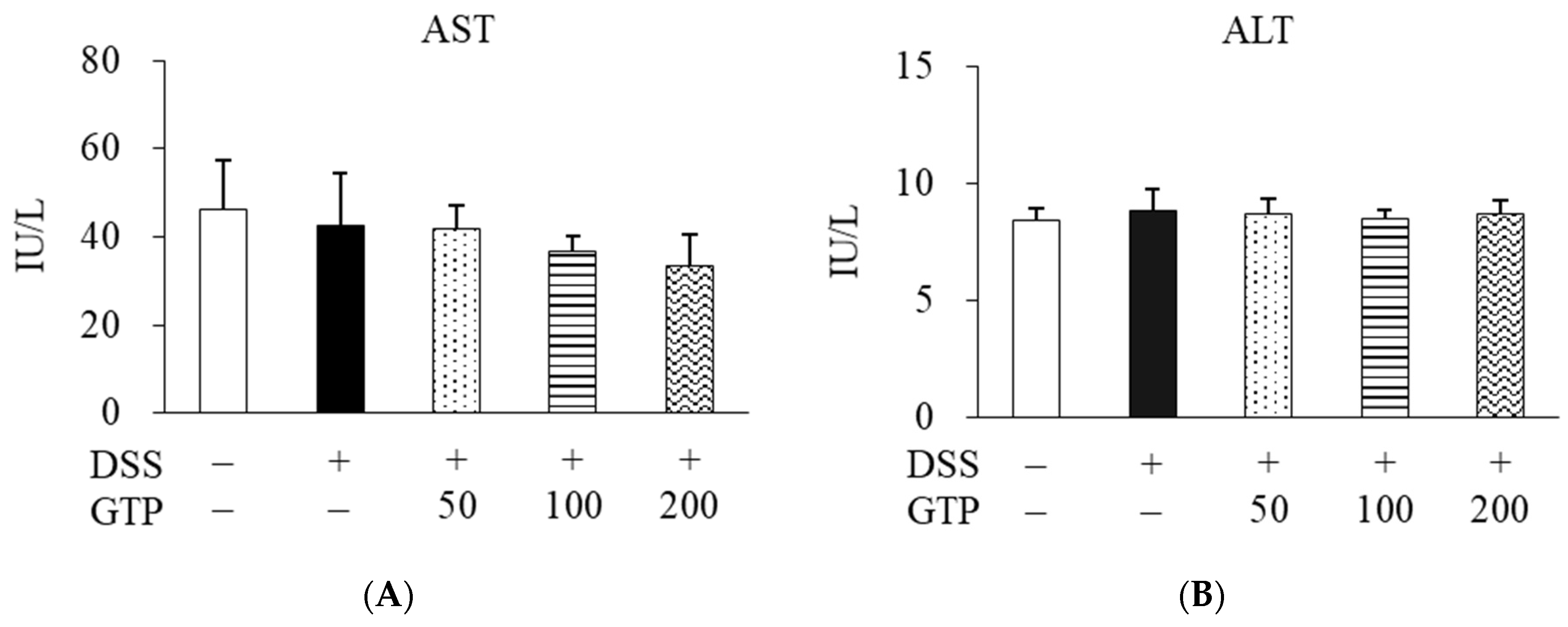 Nutrients 14 02684 g003