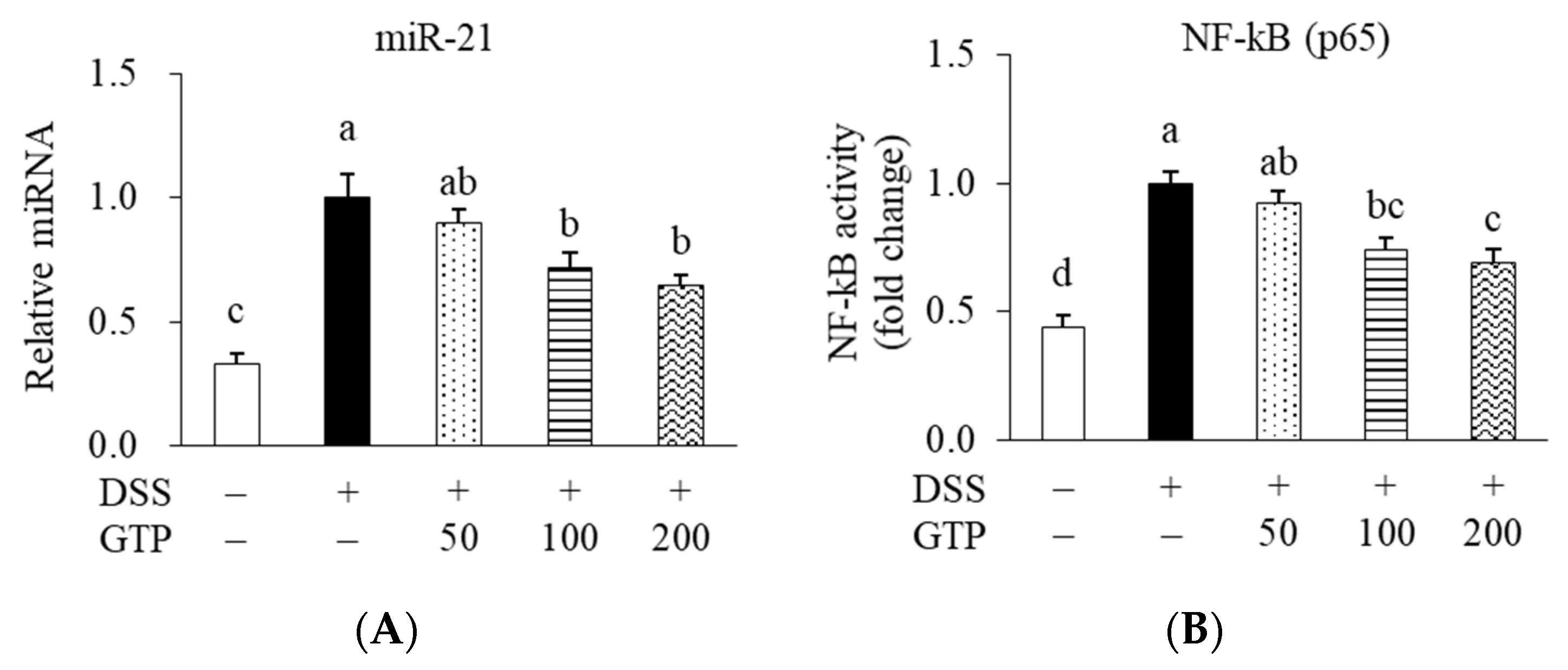 Nutrients 14 02684 g005