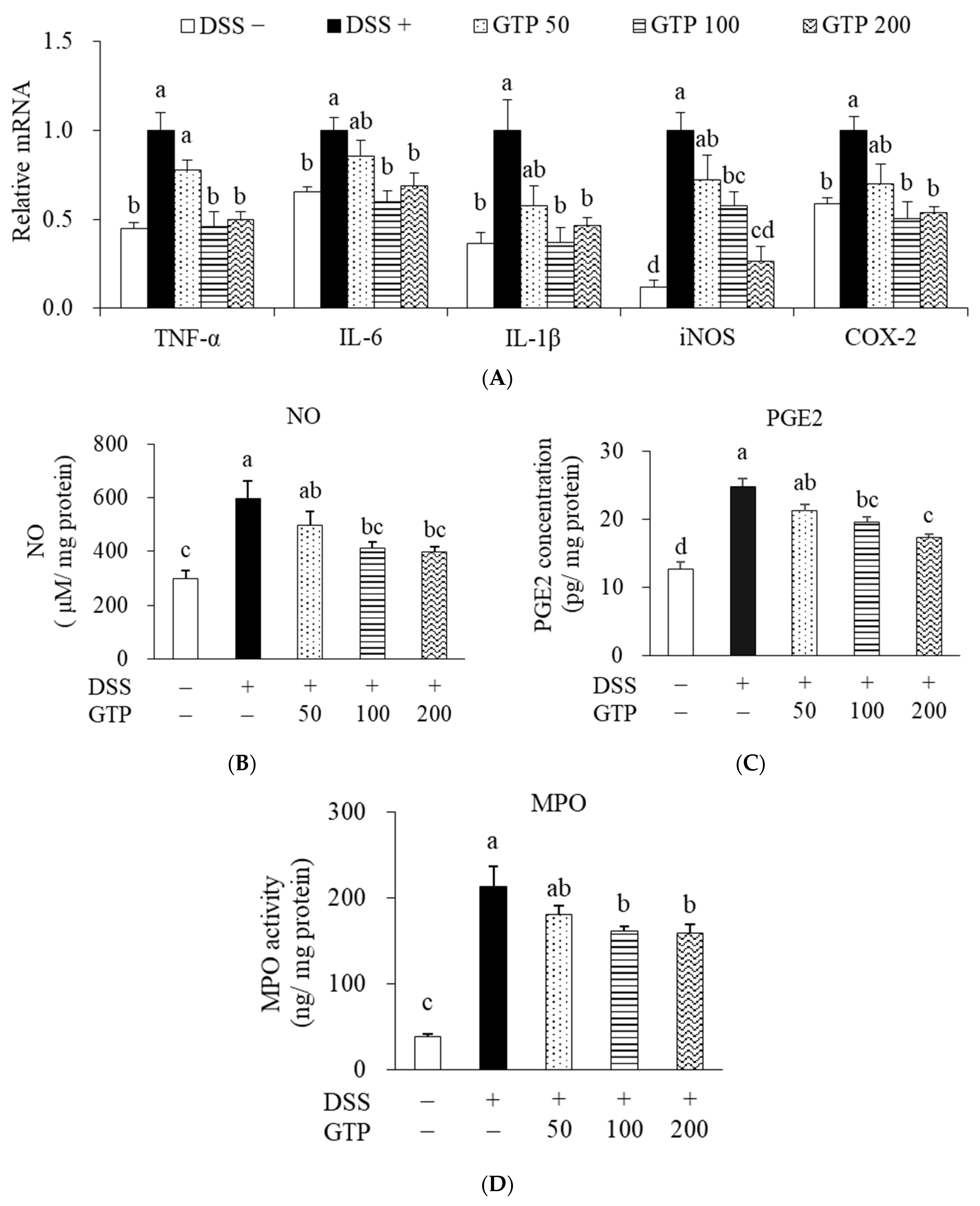 Nutrients 14 02684 g006