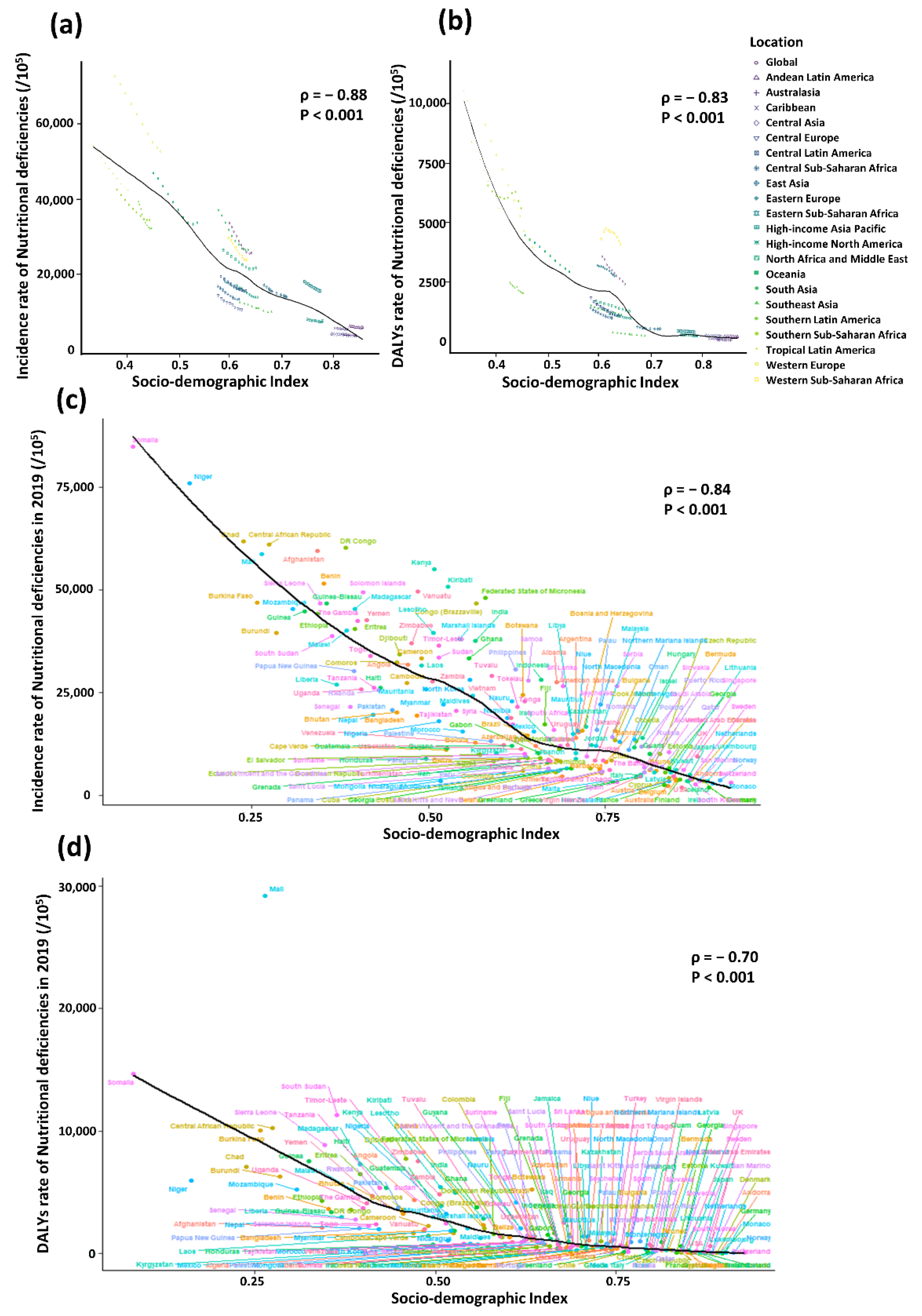 Nutrients 14 02685 g004
