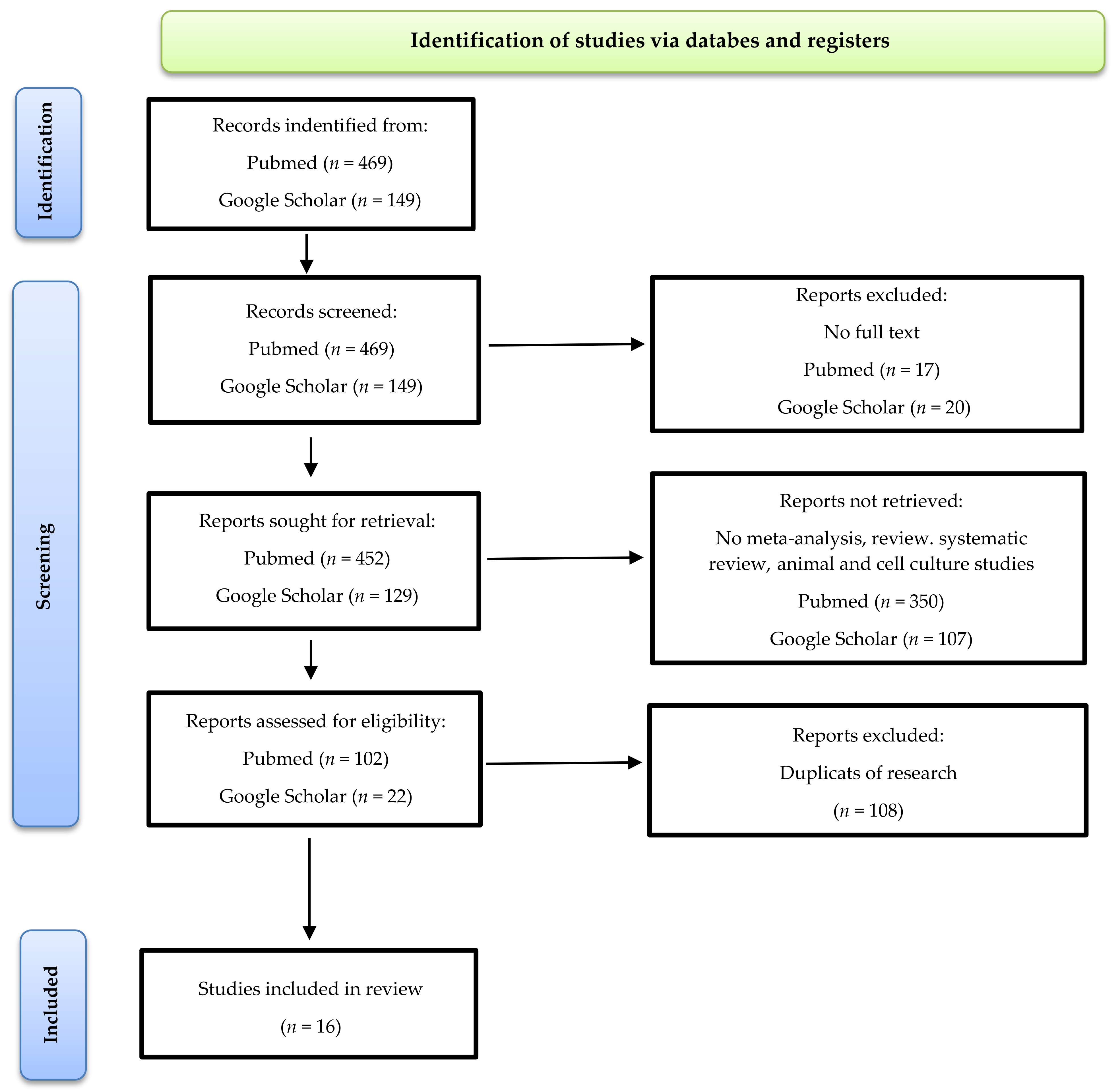 Nutrients 14 02688 g001 550