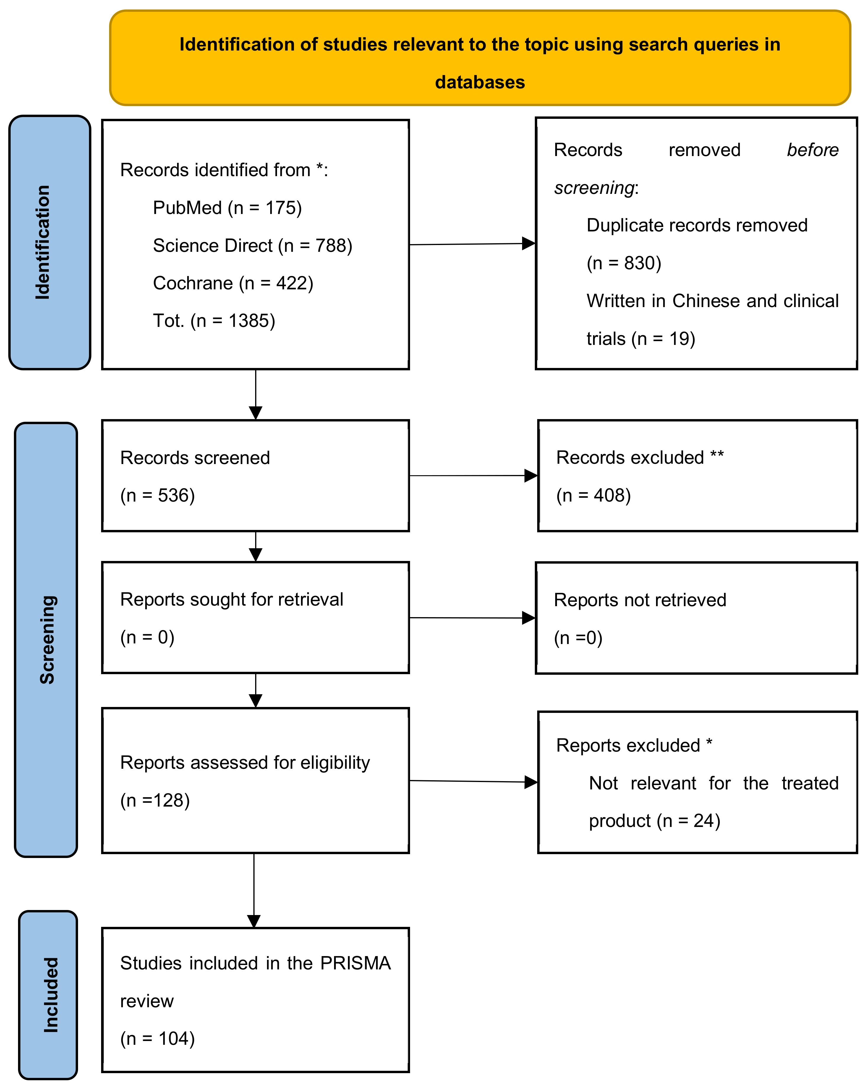 Nutrients 14 02689 g001