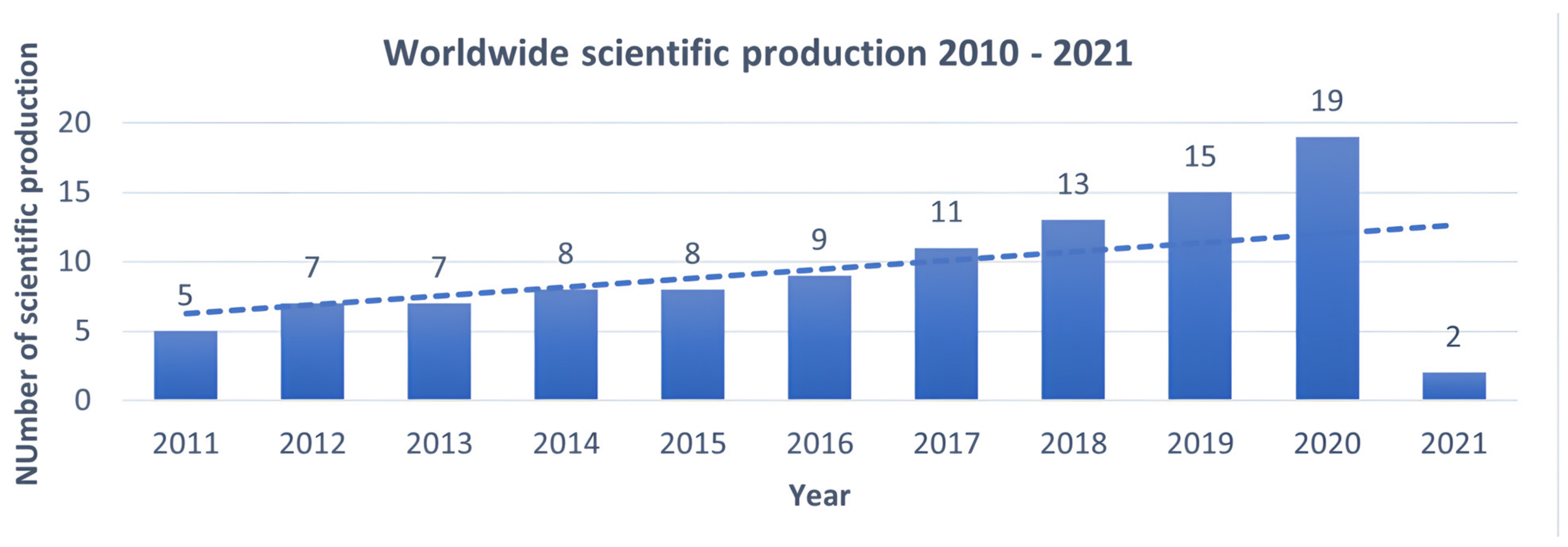 Nutrients 14 02689 g002