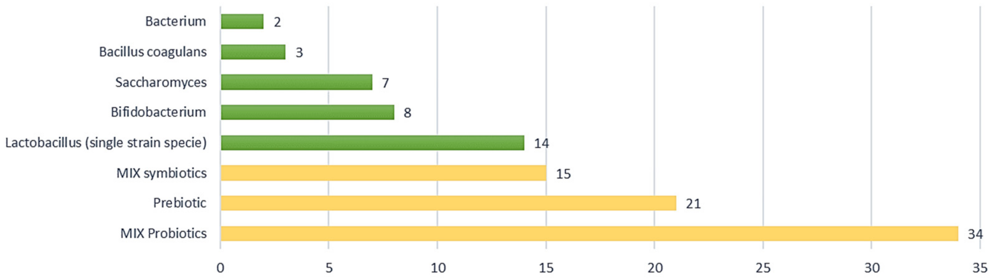Nutrients 14 02689 g004