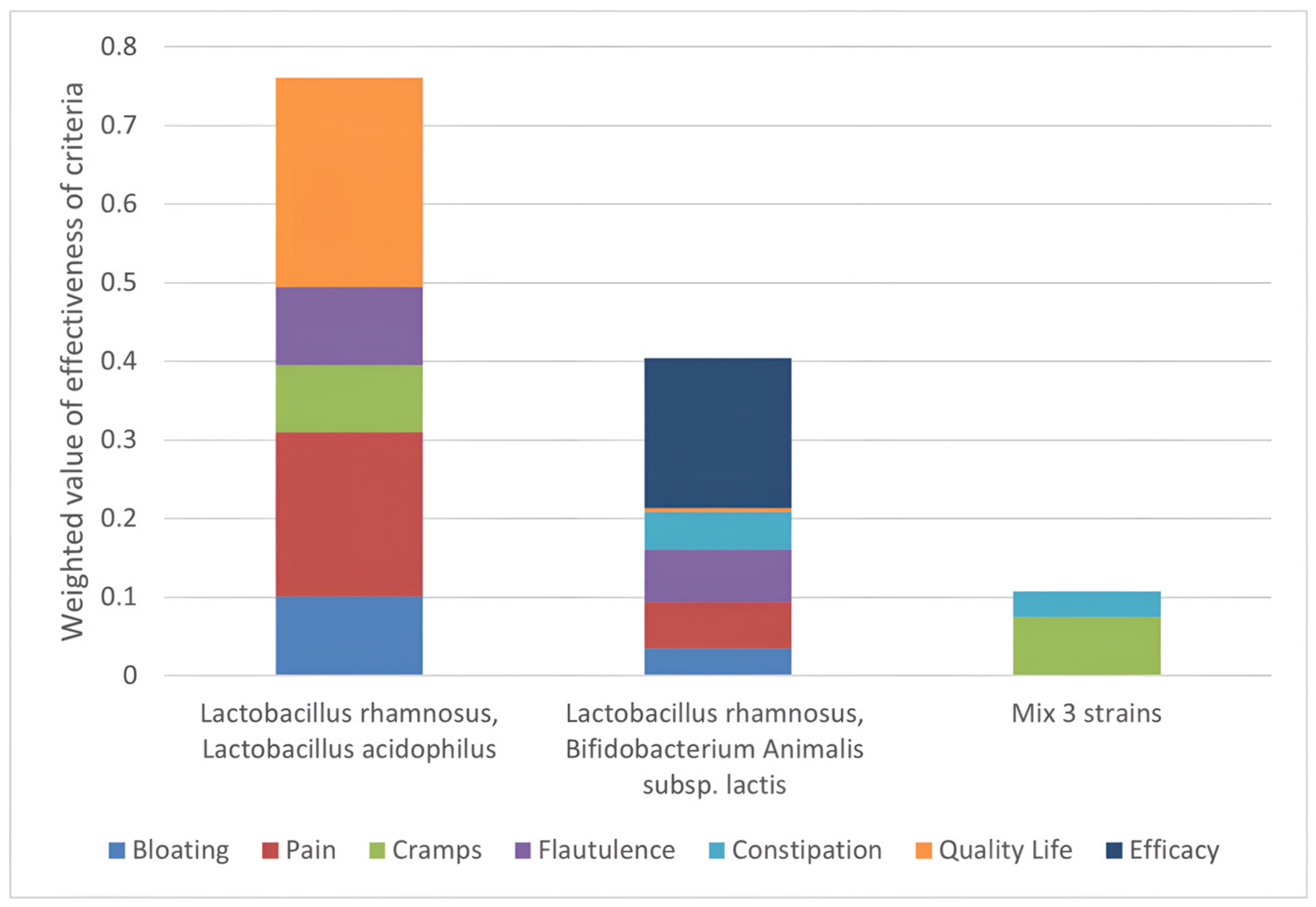 Nutrients 14 02689 g006
