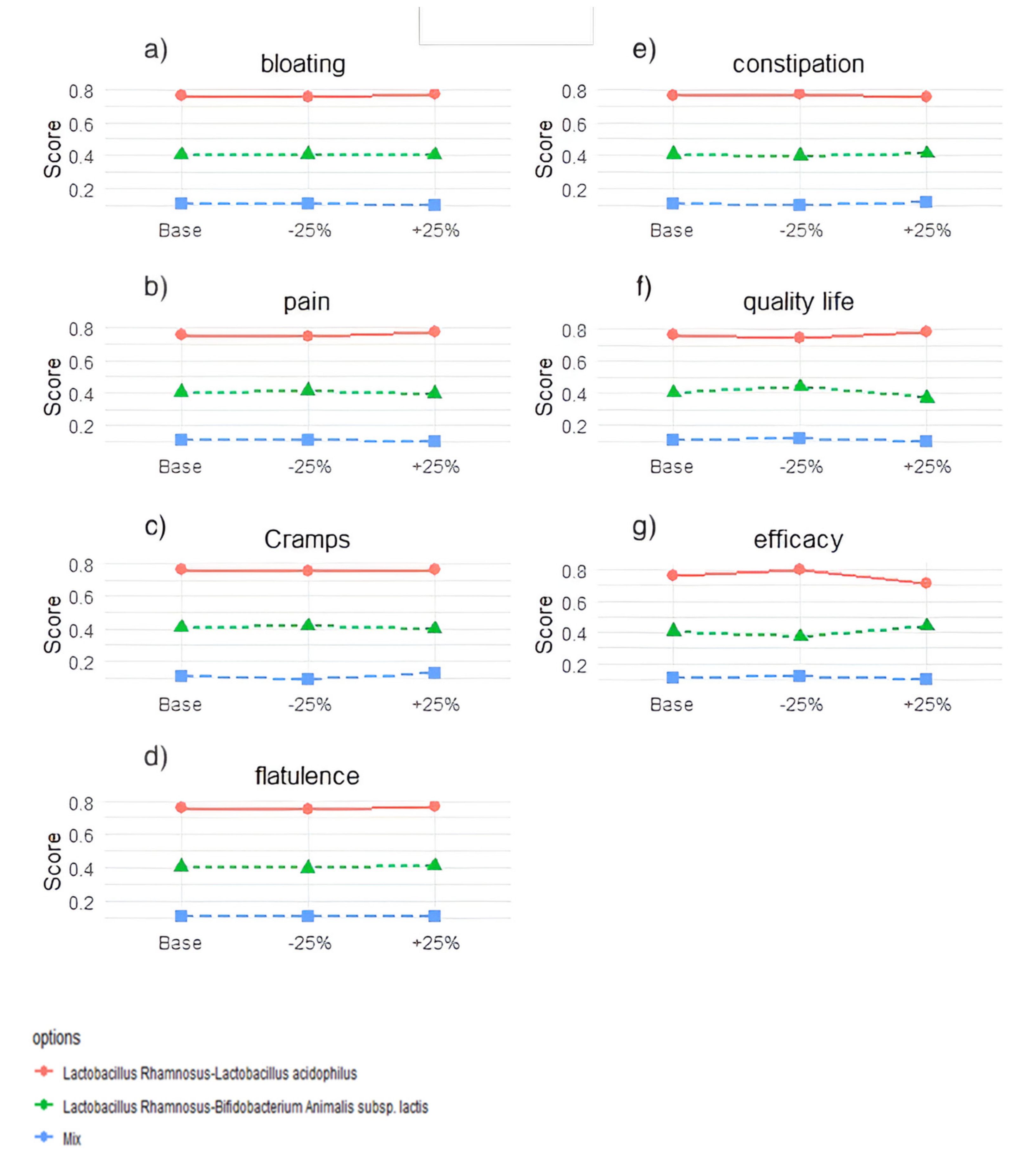 Nutrients 14 02689 g007