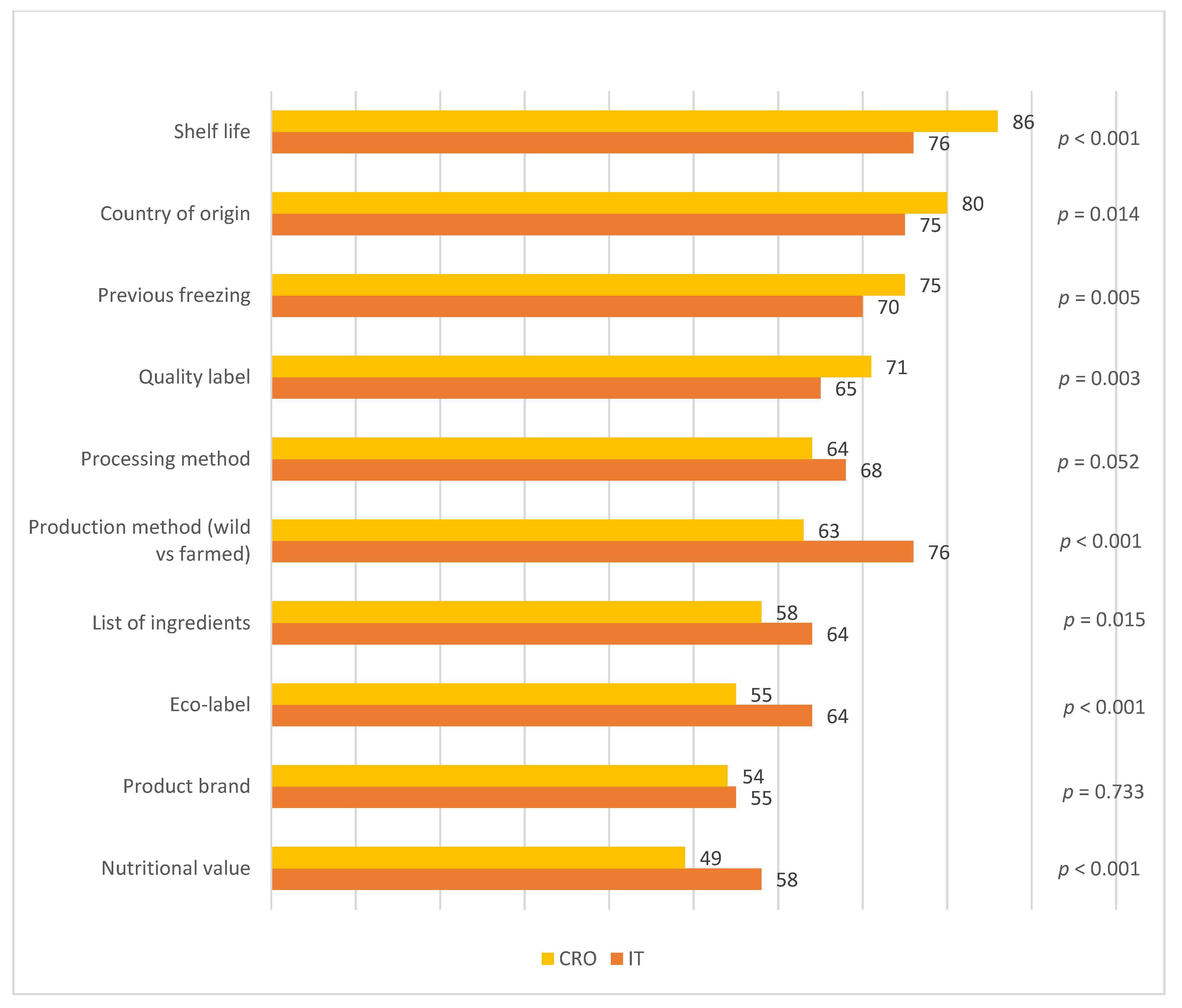 Nutrients 14 02691 g002